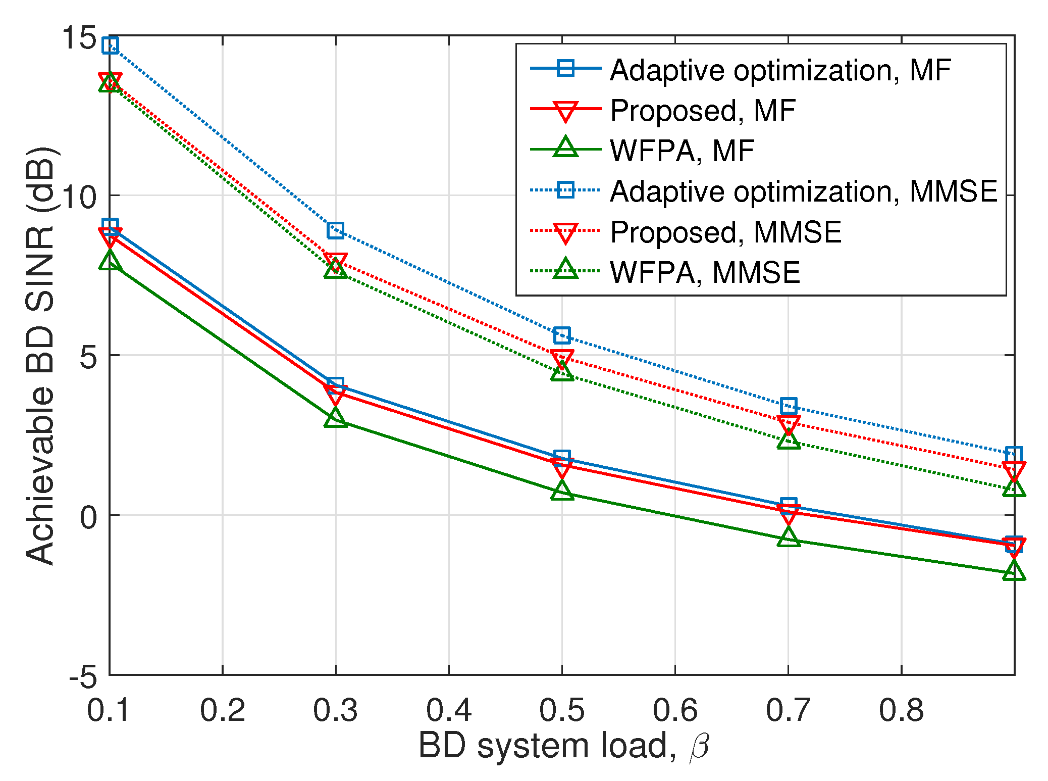 Electronics 08 01421 g002