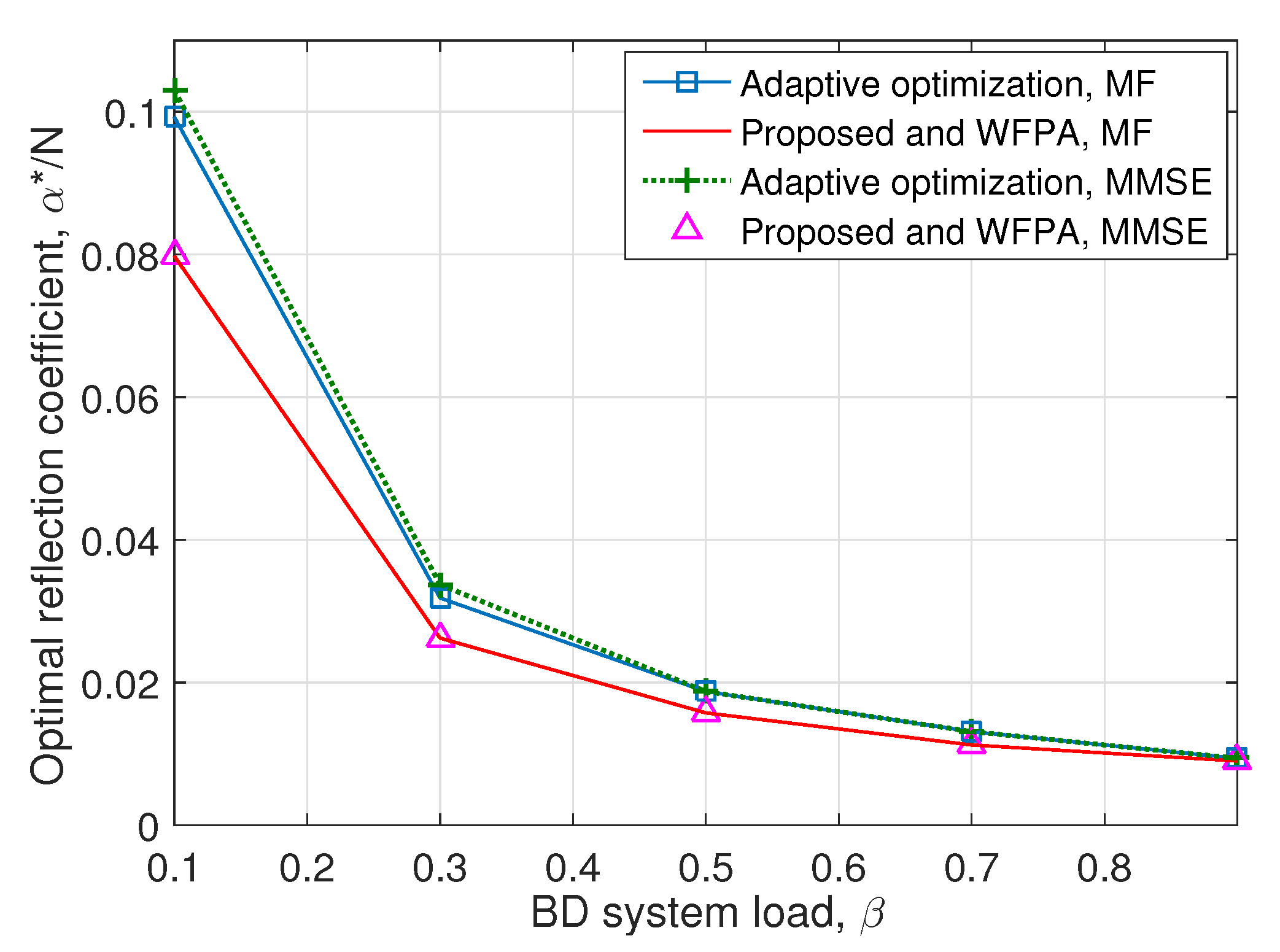 Electronics 08 01421 g003