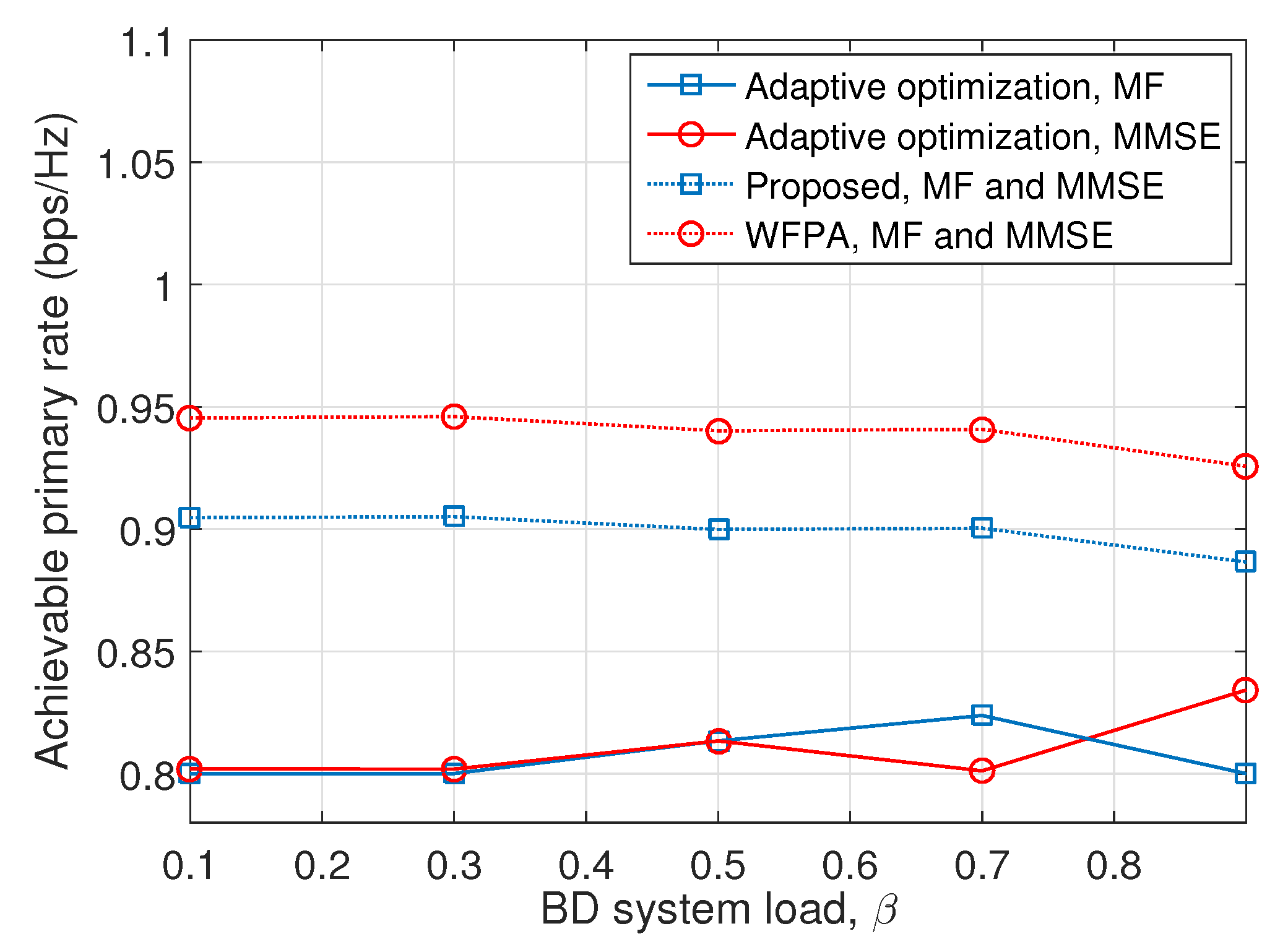 Electronics 08 01421 g004