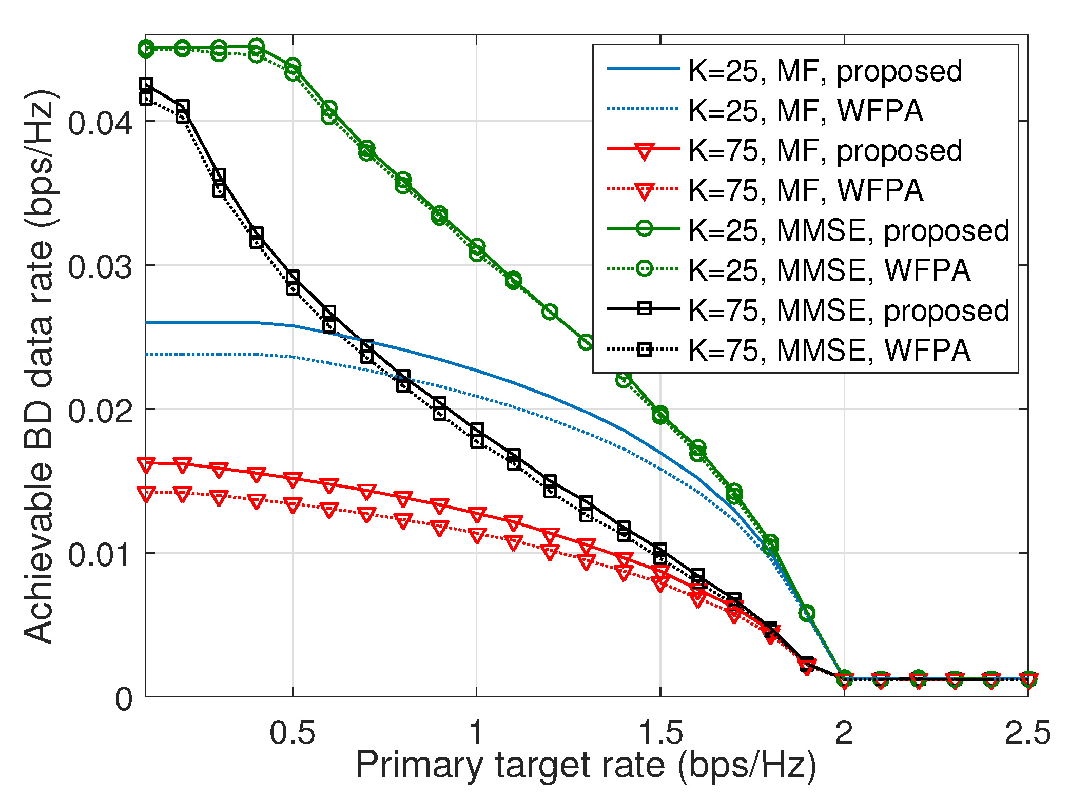 Electronics 08 01421 g005