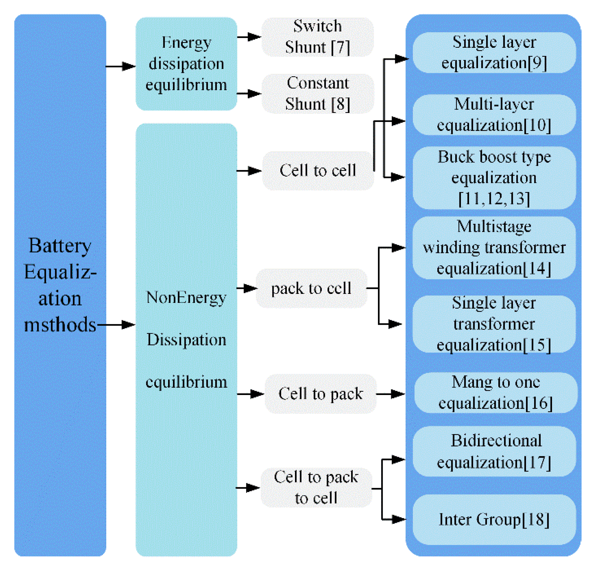 Electronics 08 01426 g002