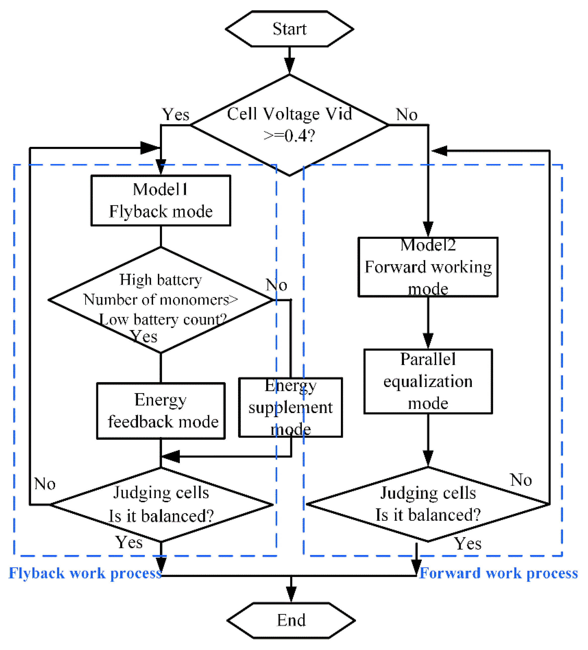 Electronics 08 01426 g009