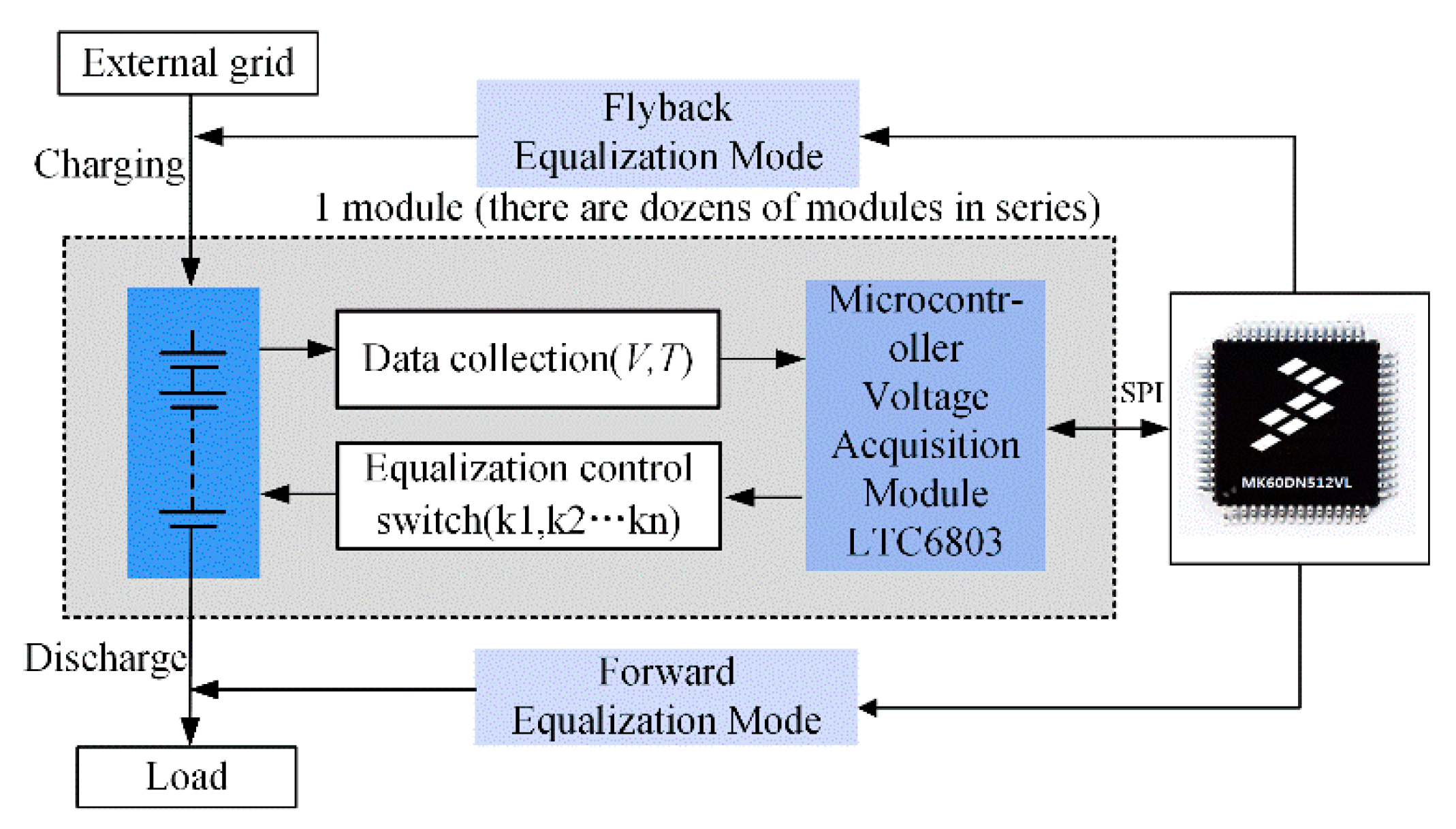Electronics 08 01426 g010