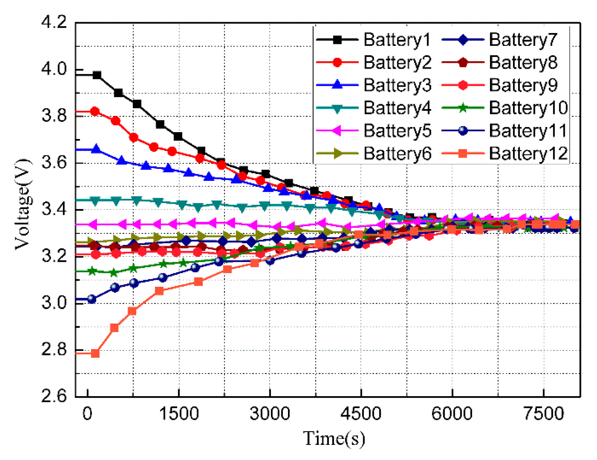 Electronics 08 01426 g015