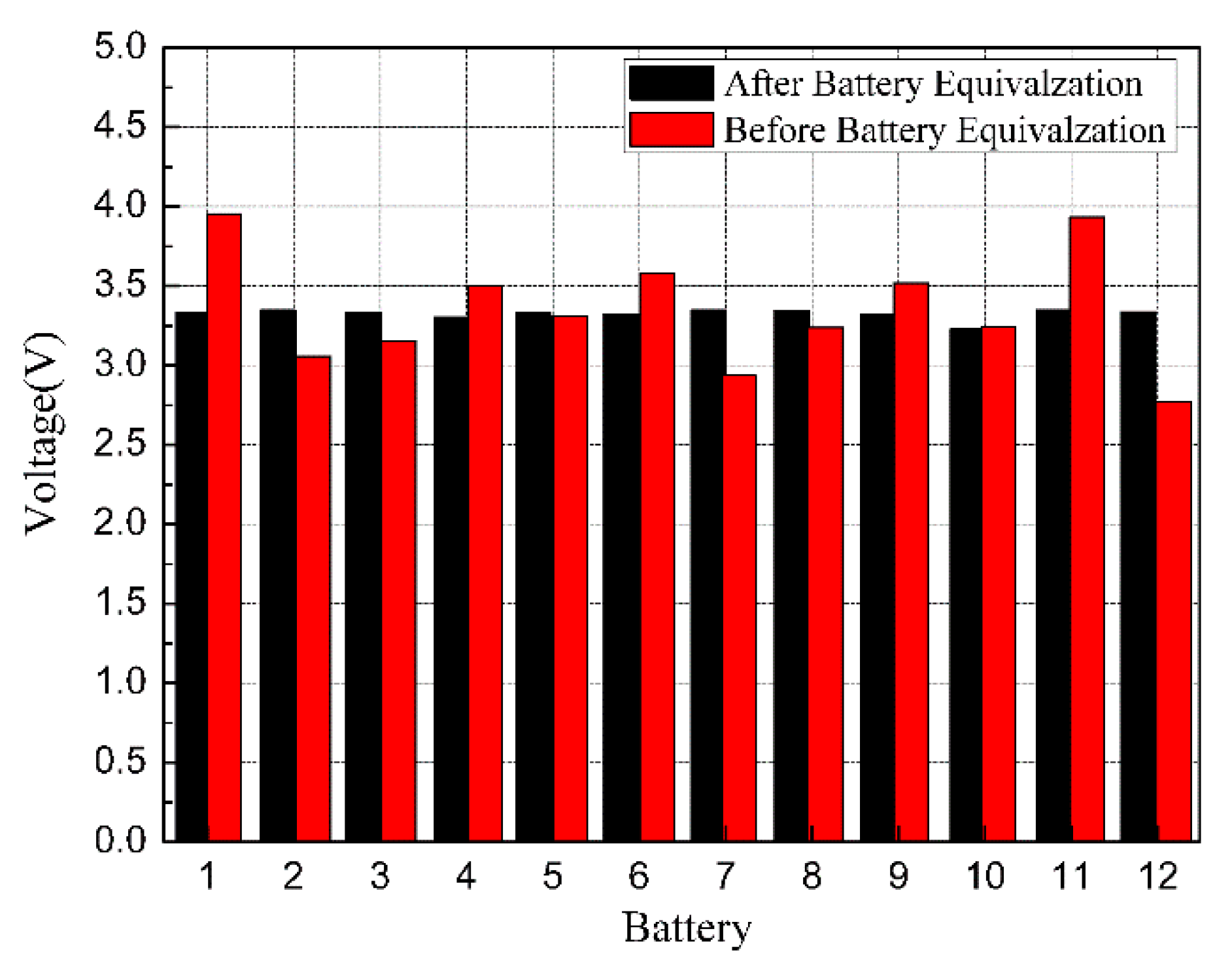 Electronics 08 01426 g016