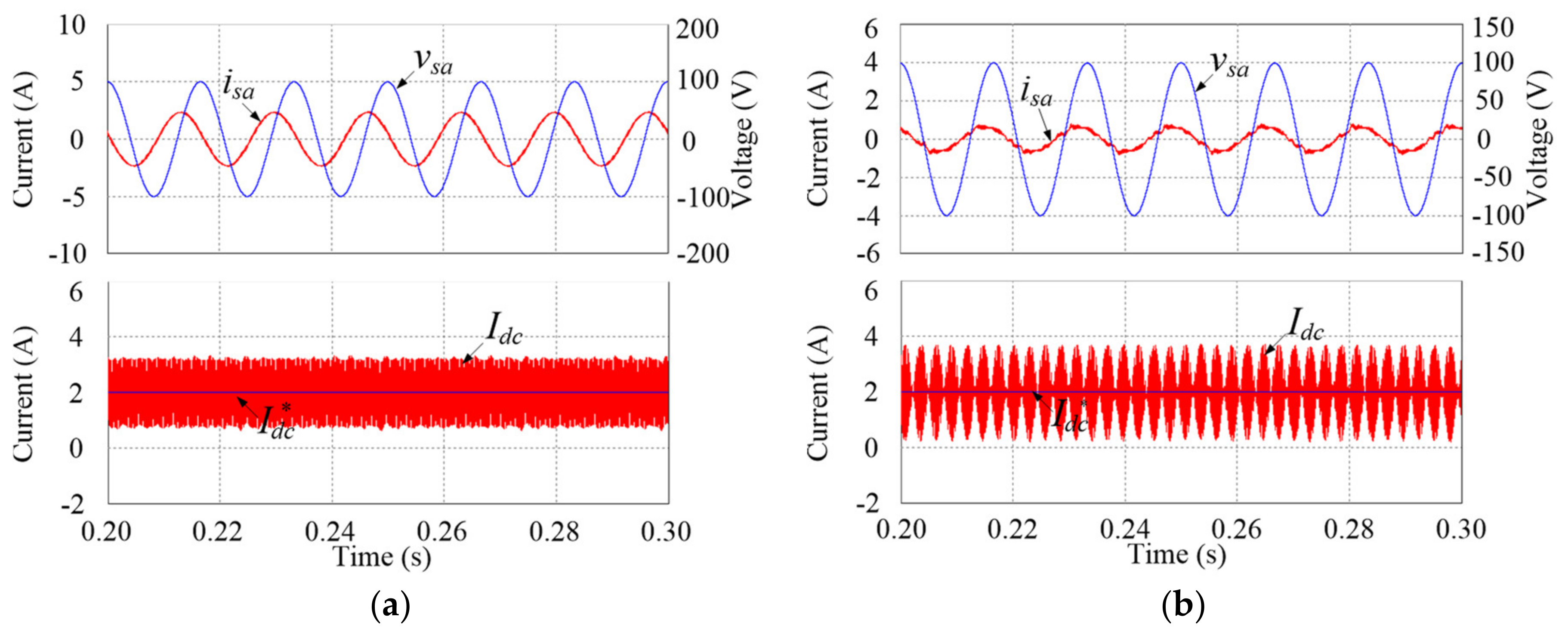 Electronics 08 01427 g007