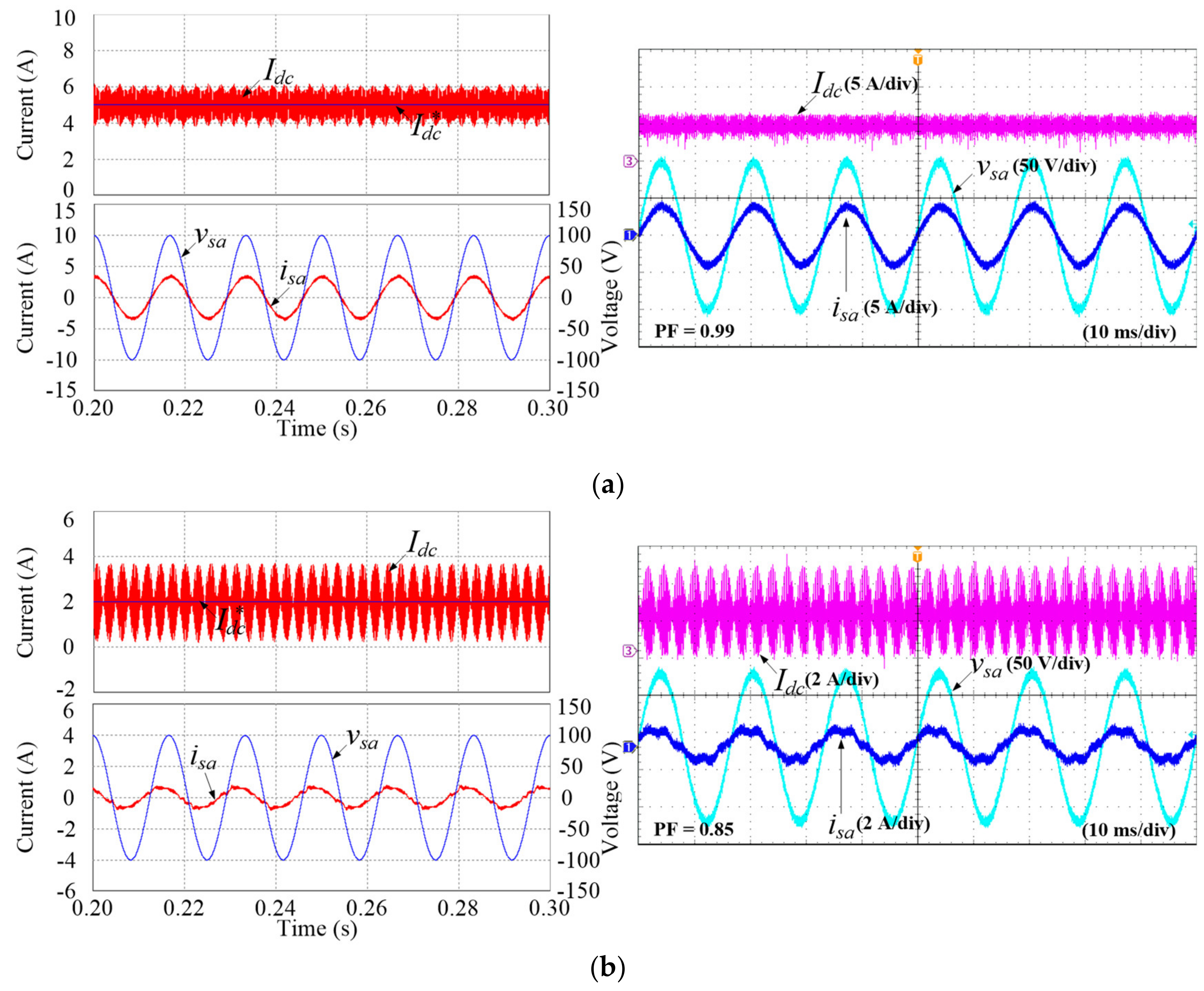 Electronics 08 01427 g013