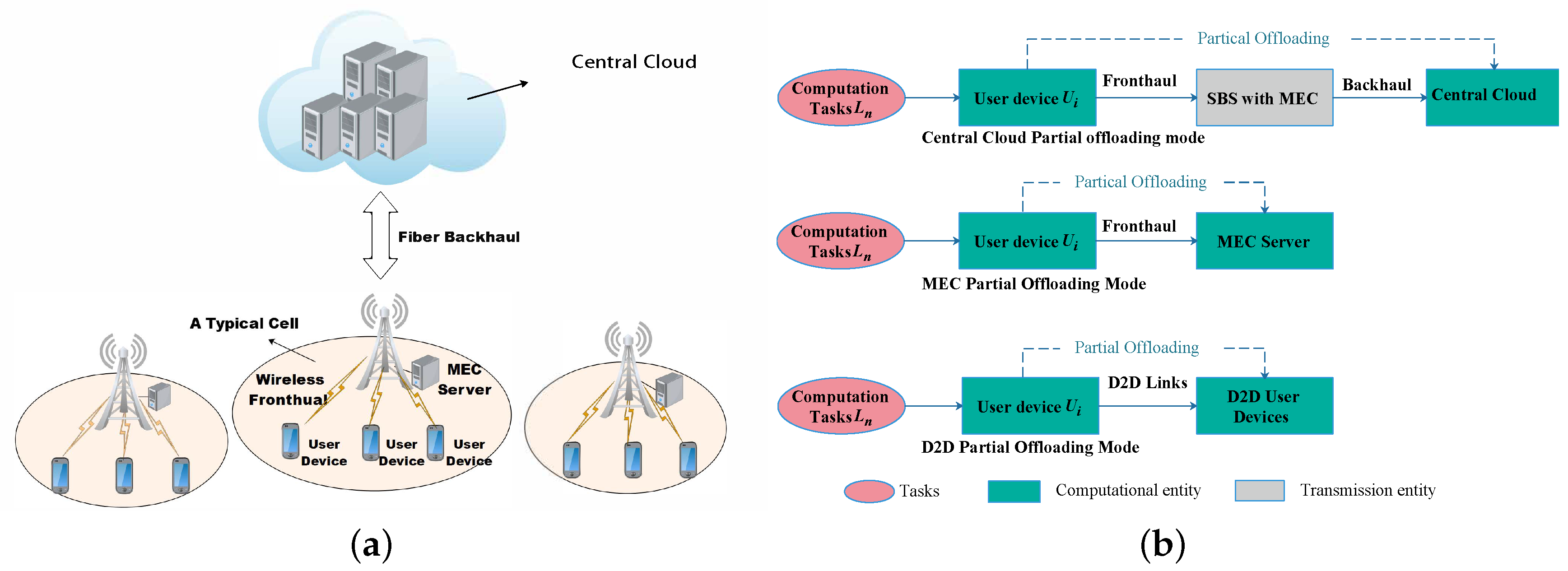 Electronics 08 01430 g001