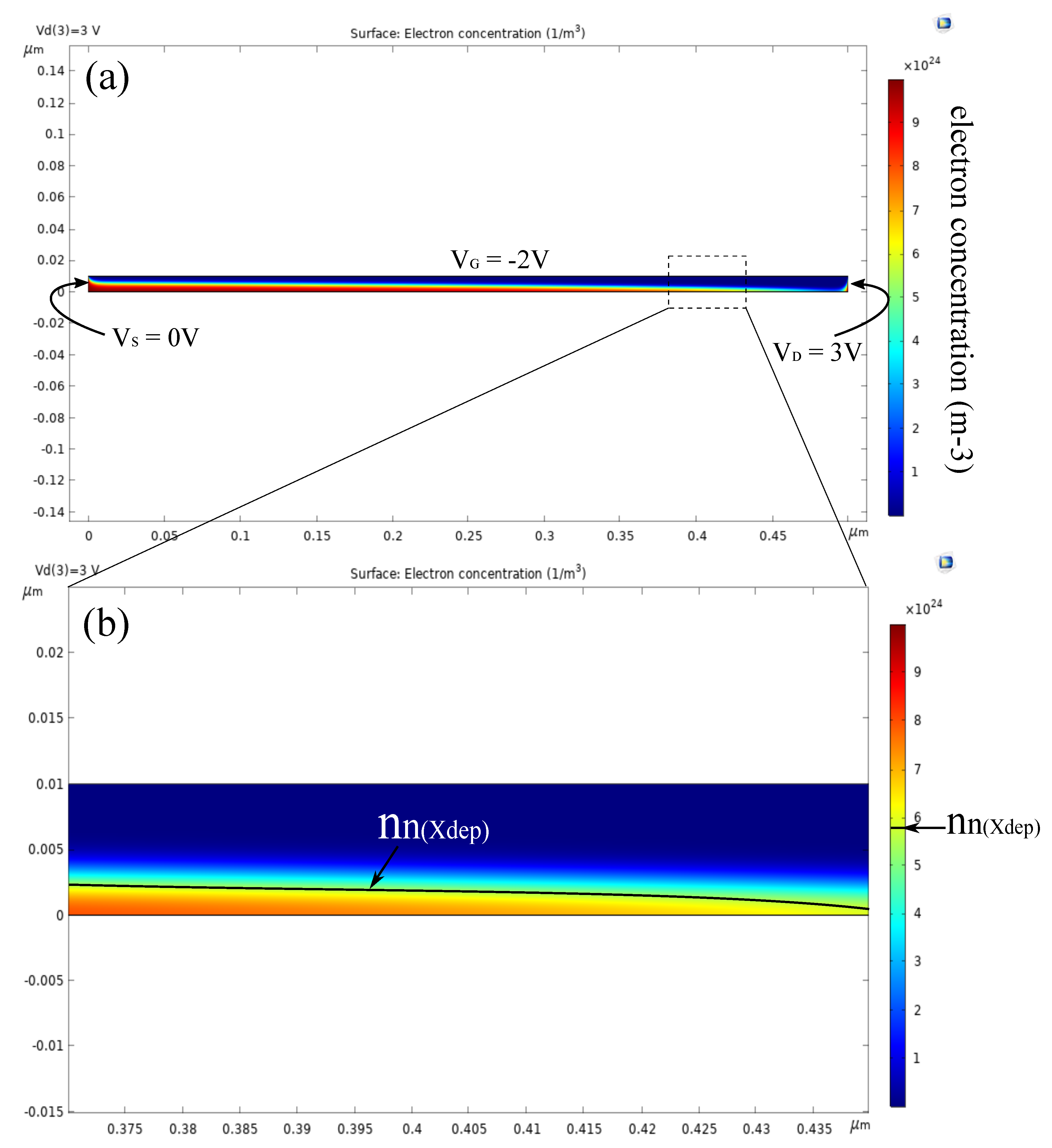 Electronics 08 01436 g012