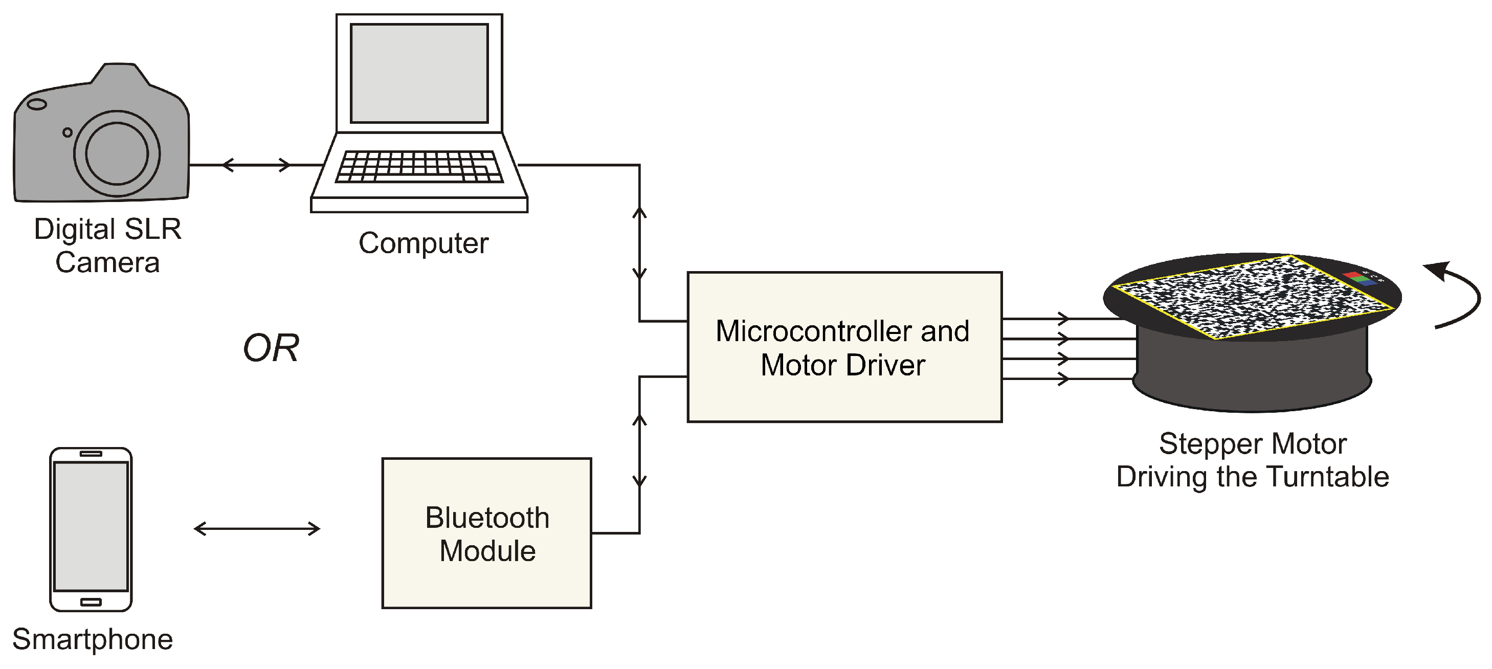 Electronics 08 01441 g002