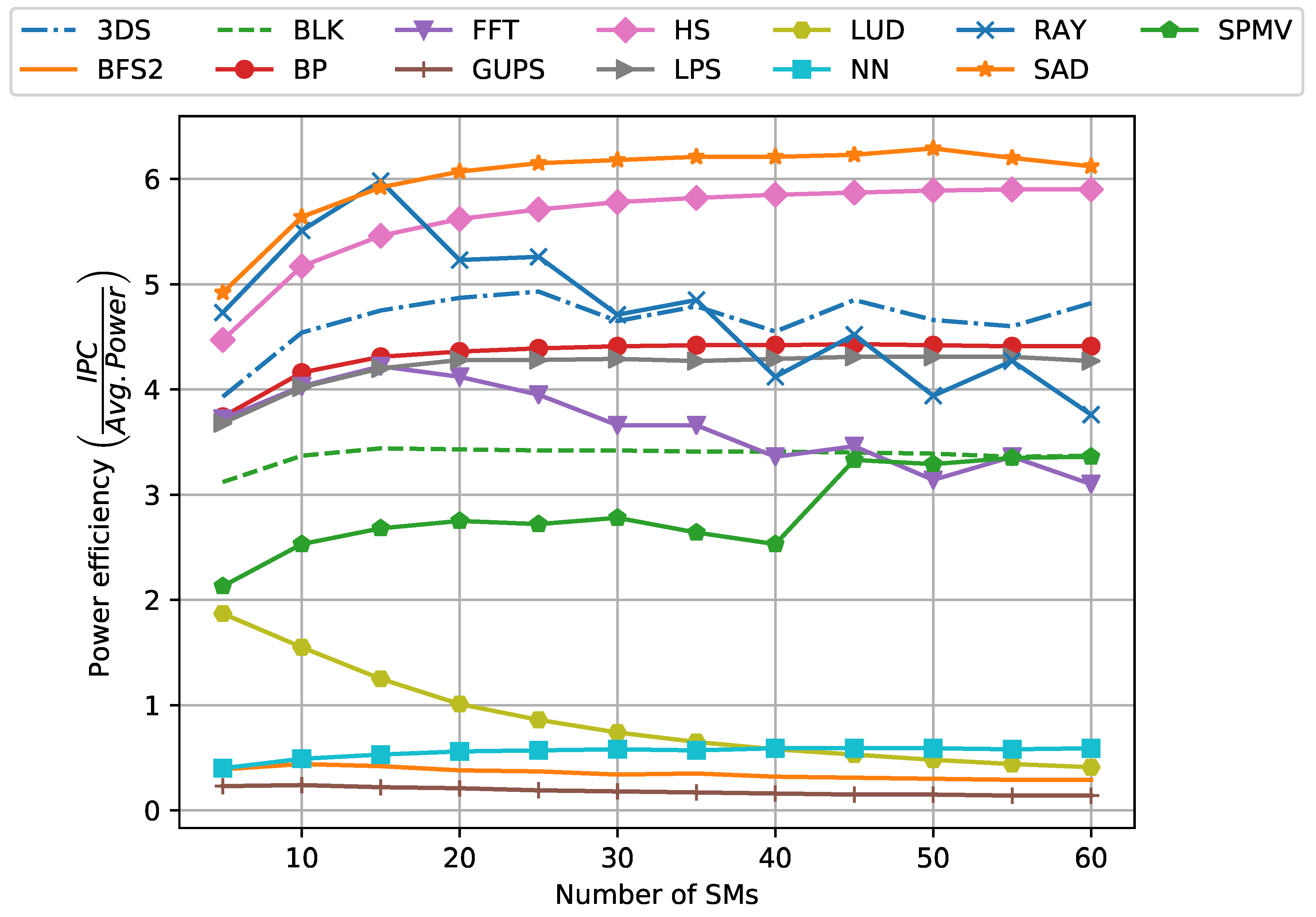 Electronics 08 01451 g001