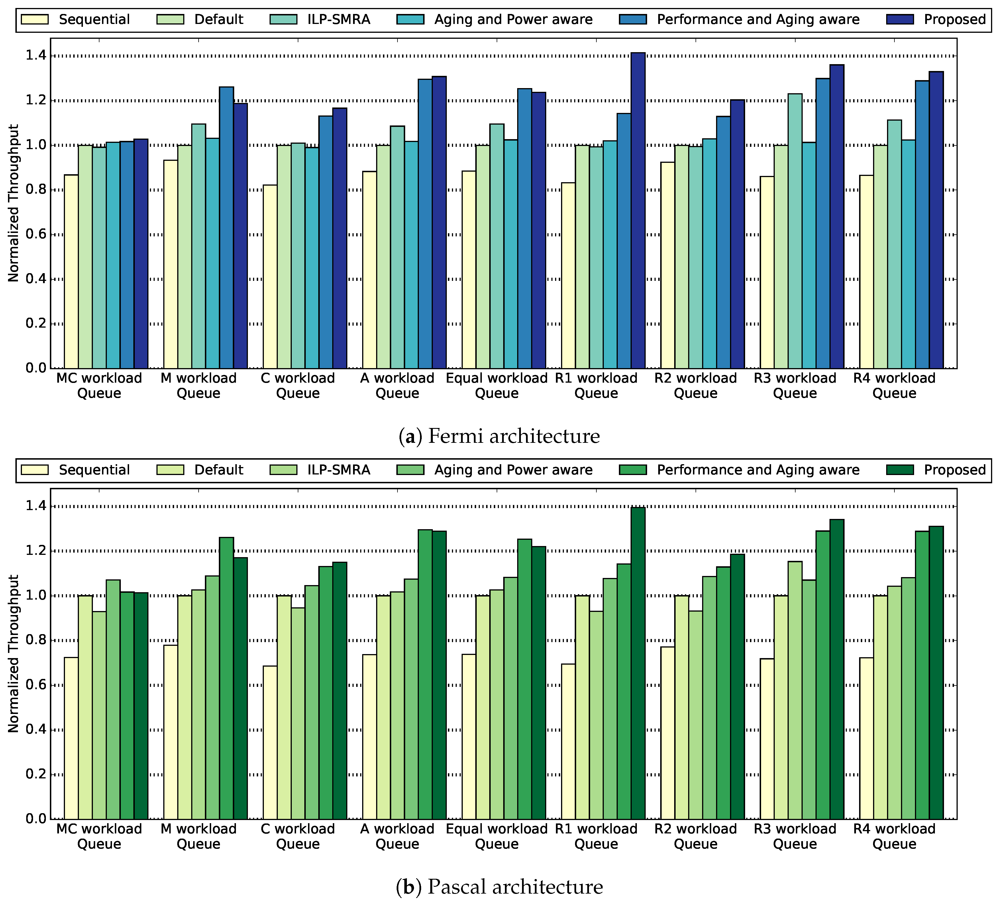 Electronics 08 01451 g002