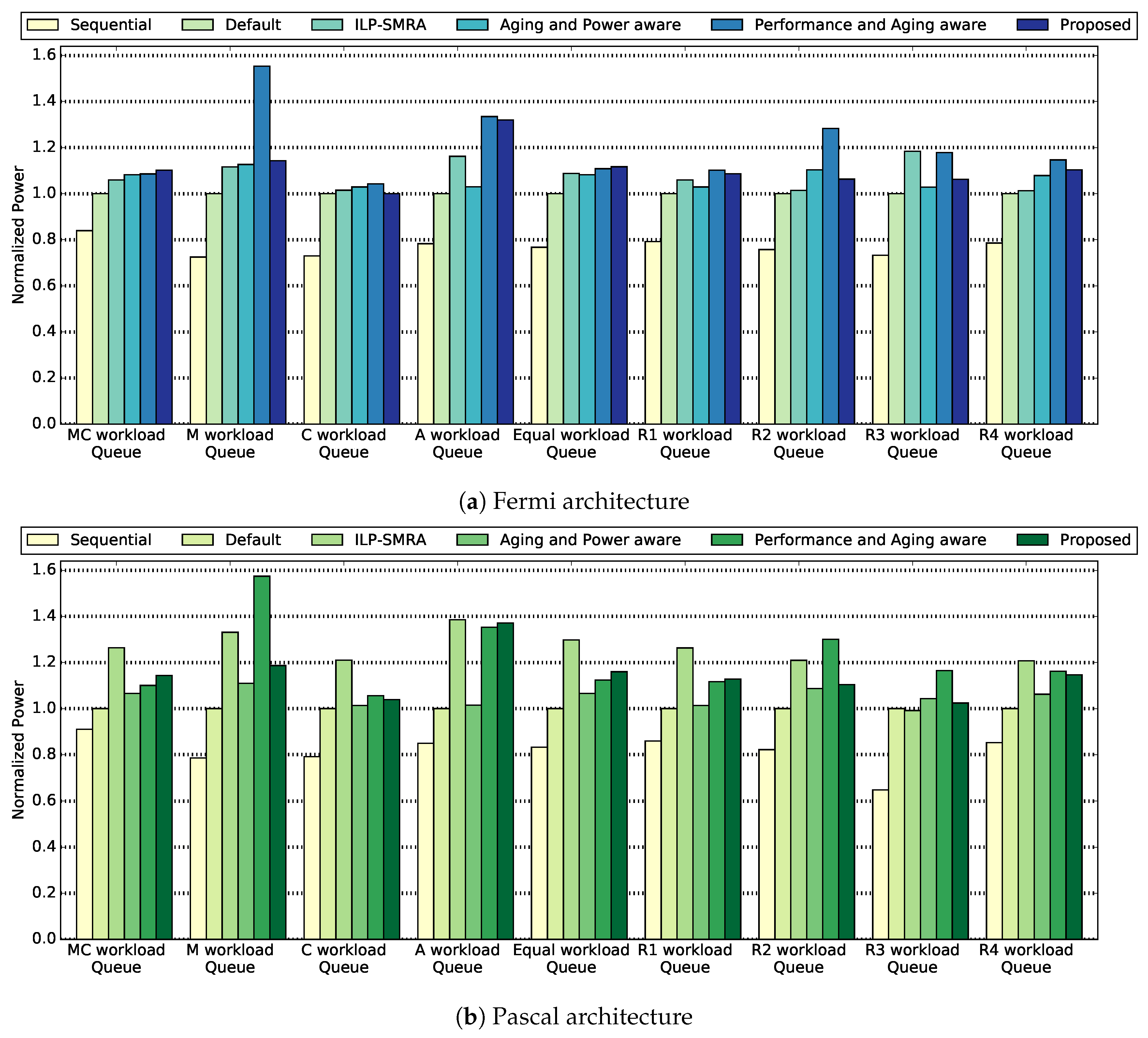 Electronics 08 01451 g003