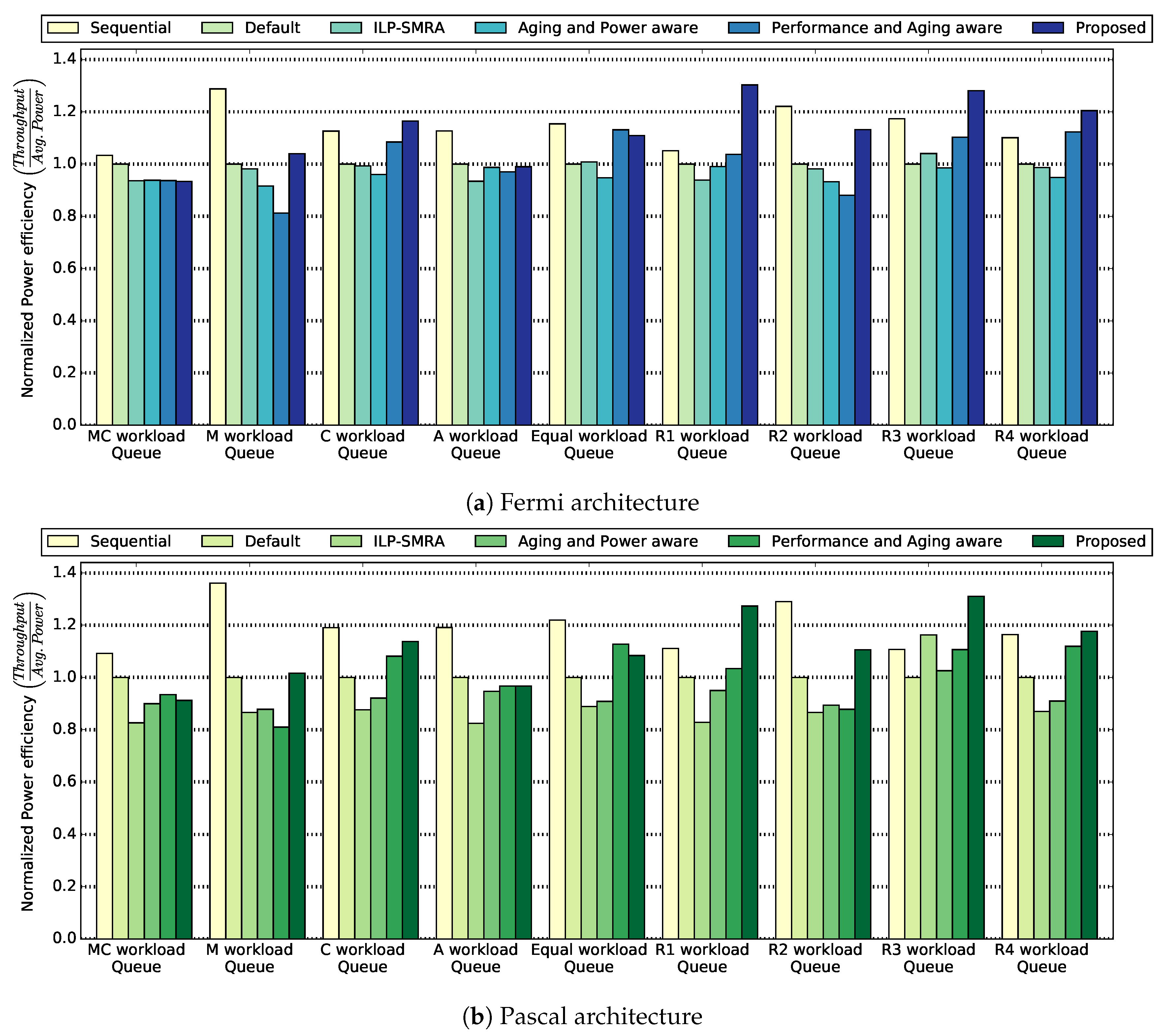 Electronics 08 01451 g004