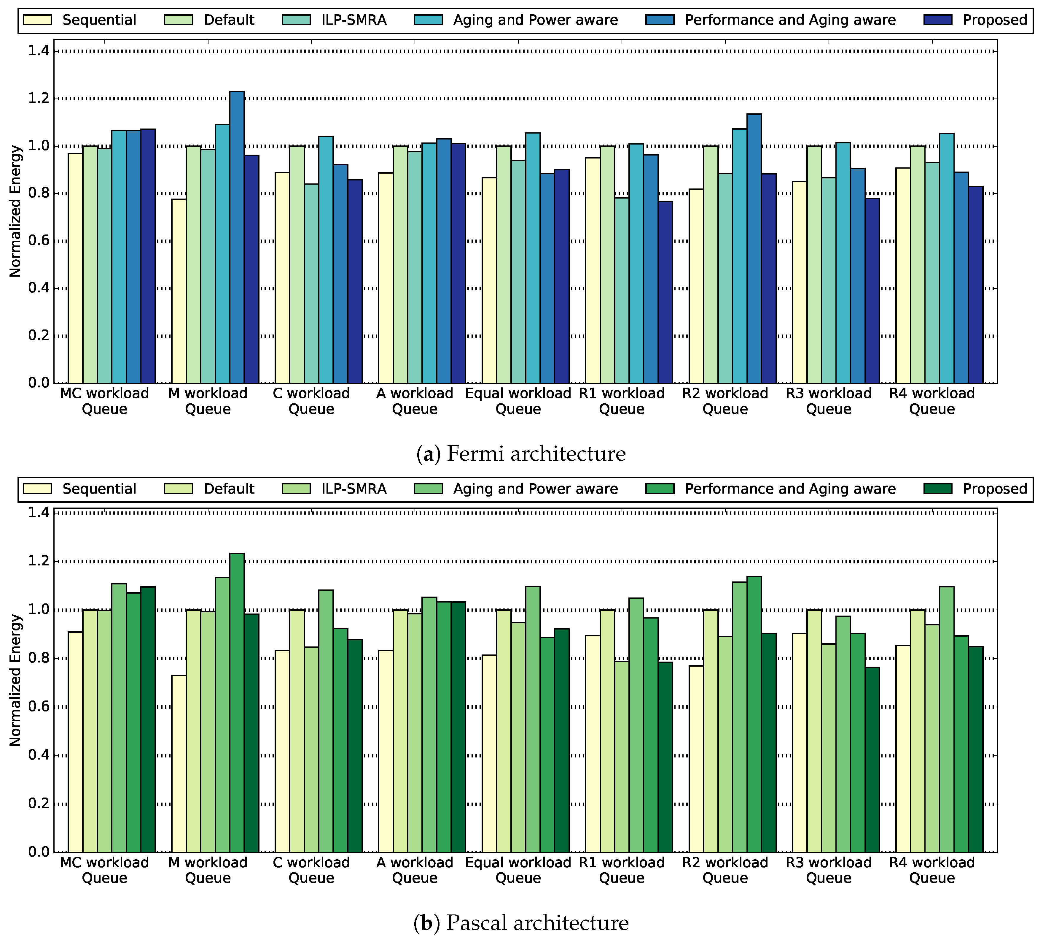 Electronics 08 01451 g005