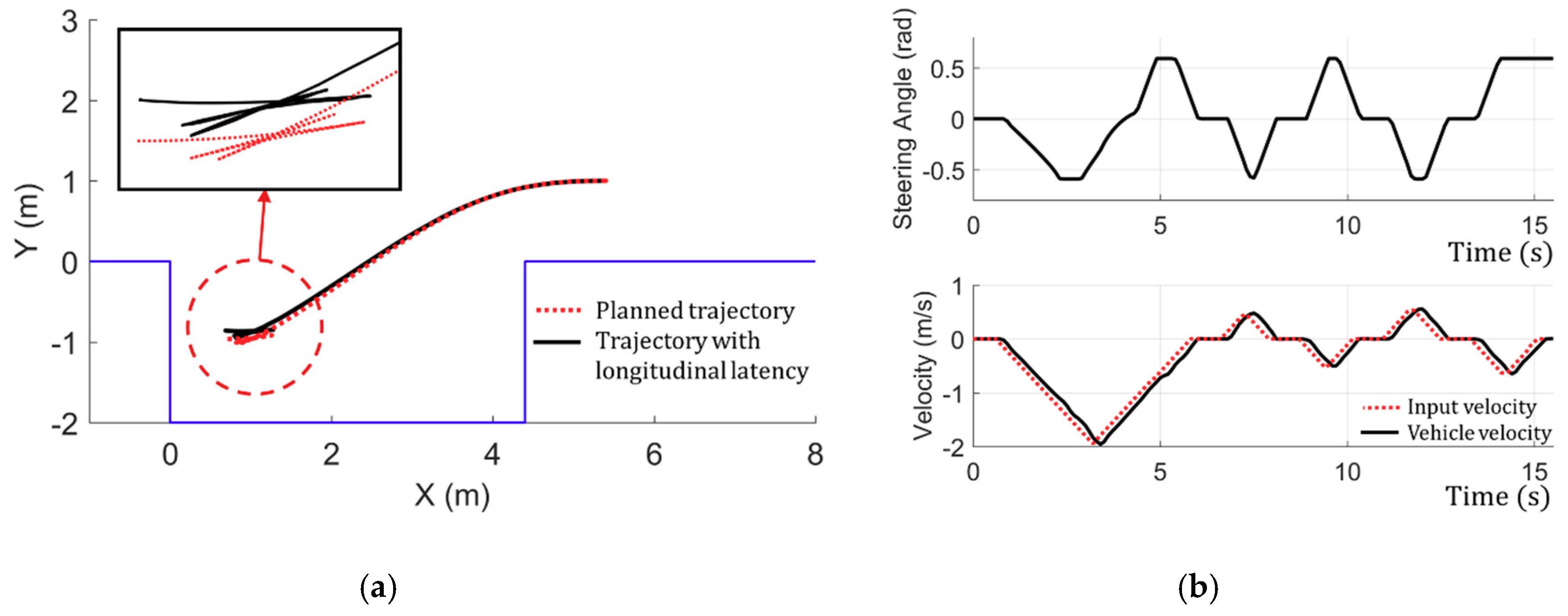 Electronics 08 01452 g002