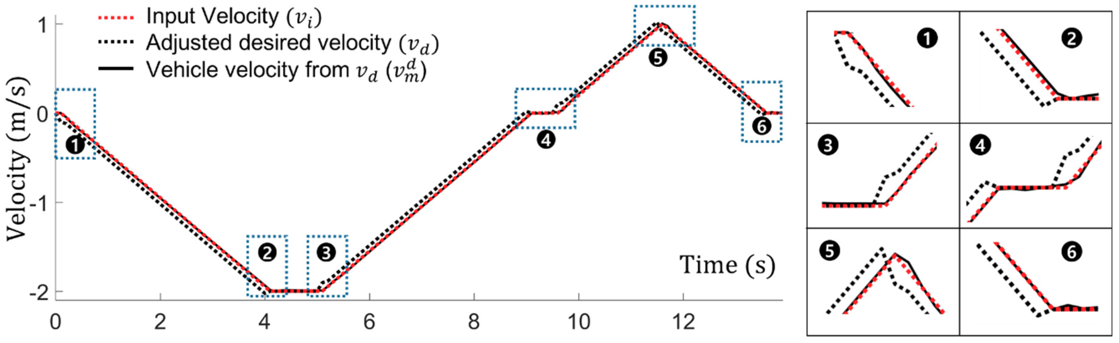 Electronics 08 01452 g005
