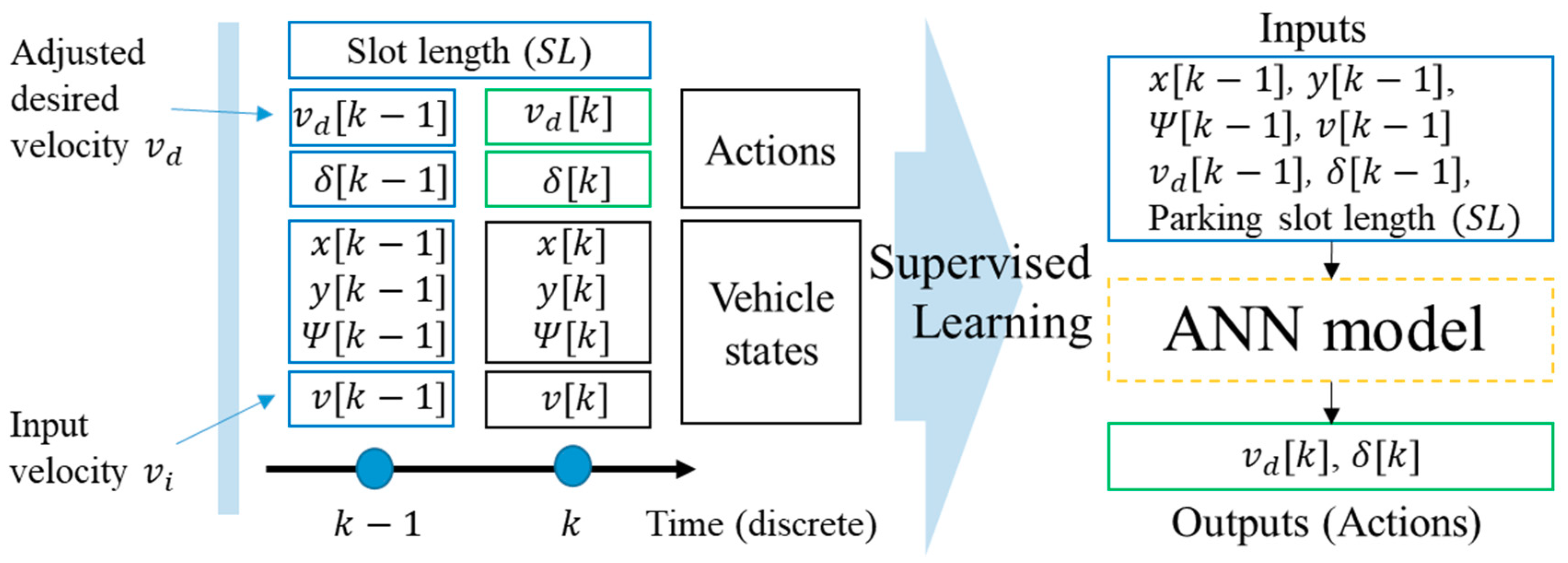 Electronics 08 01452 g007