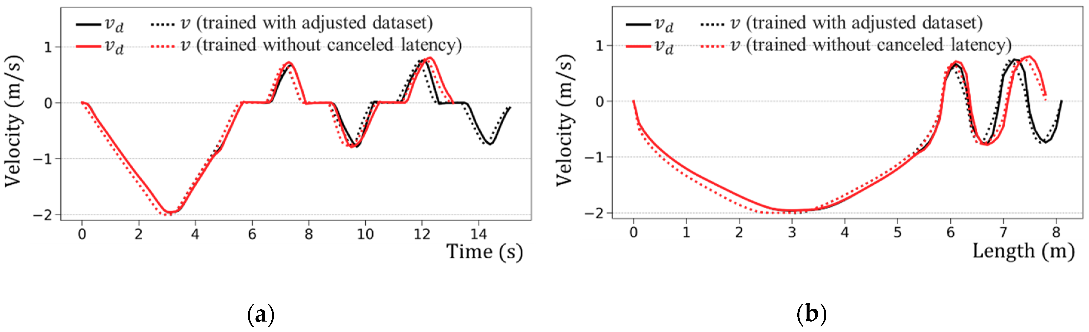 Electronics 08 01452 g014
