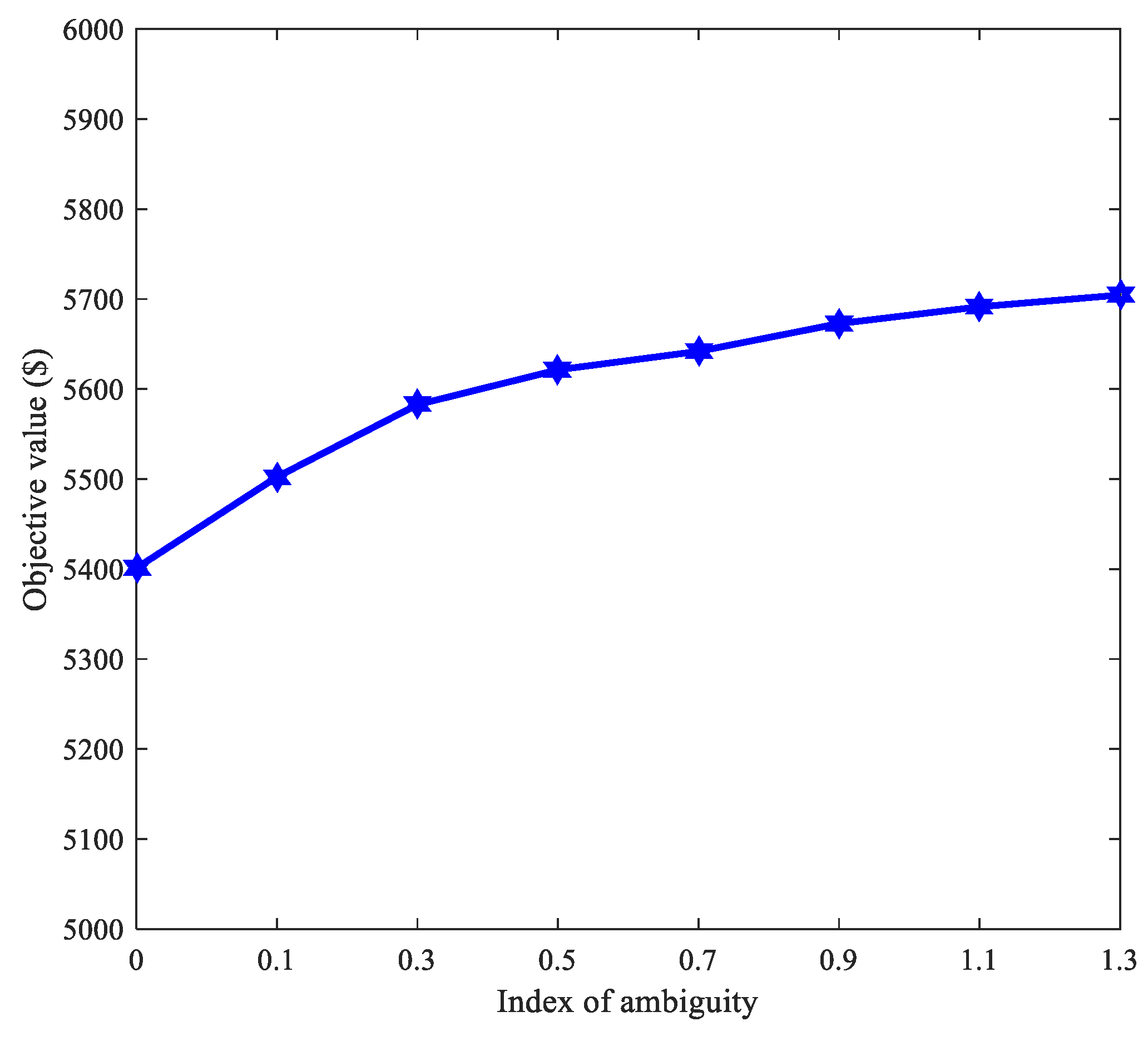 Electronics 08 01454 g005