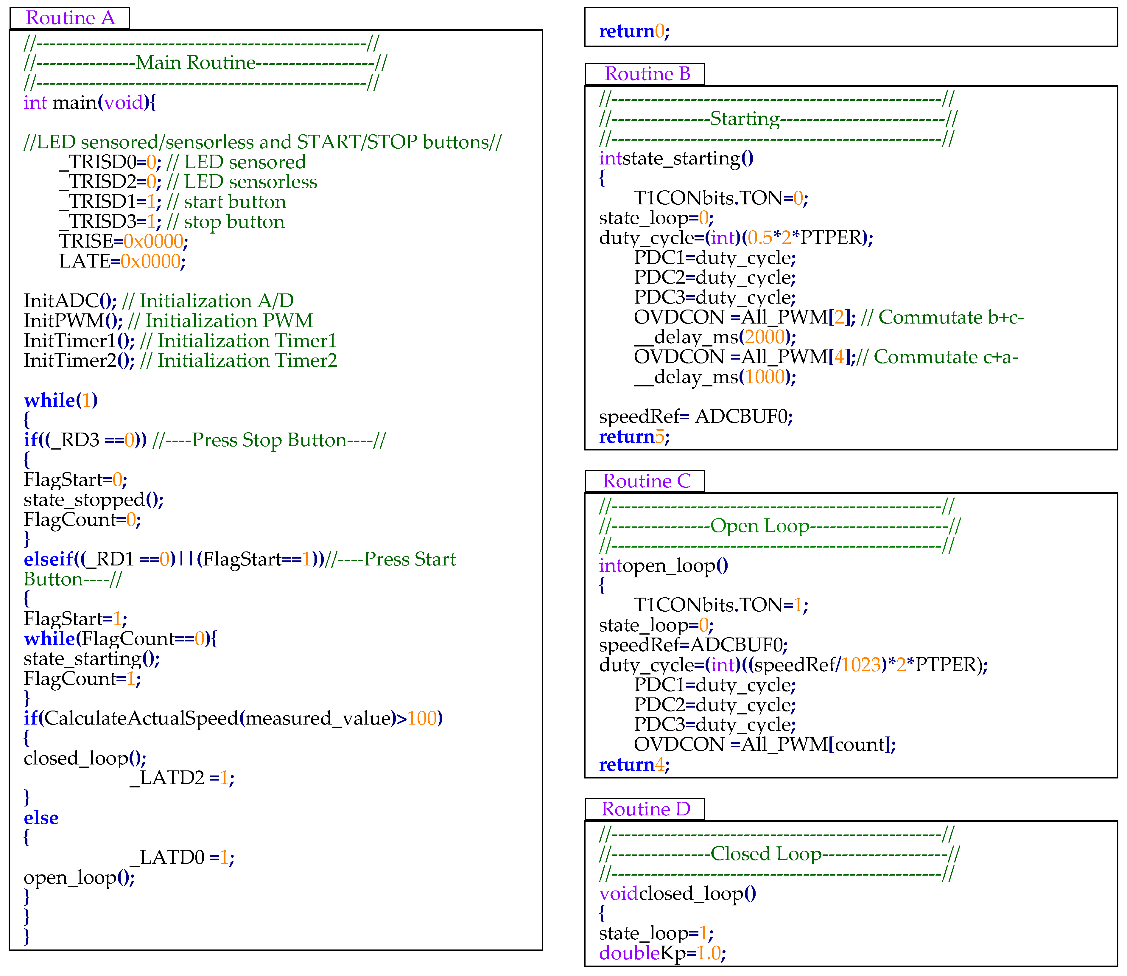 Electronics 08 01456 i001