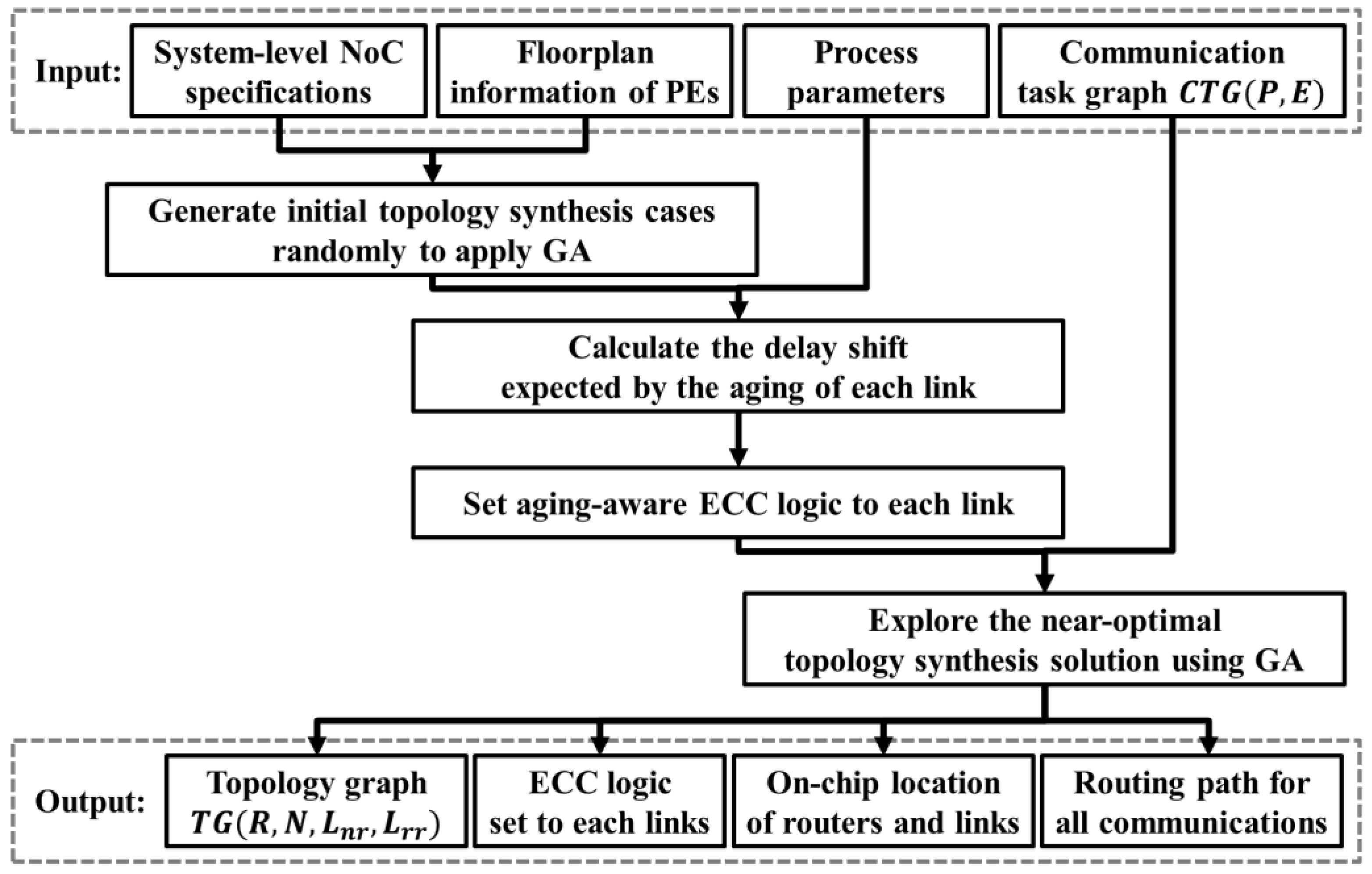 Electronics 08 01458 g001