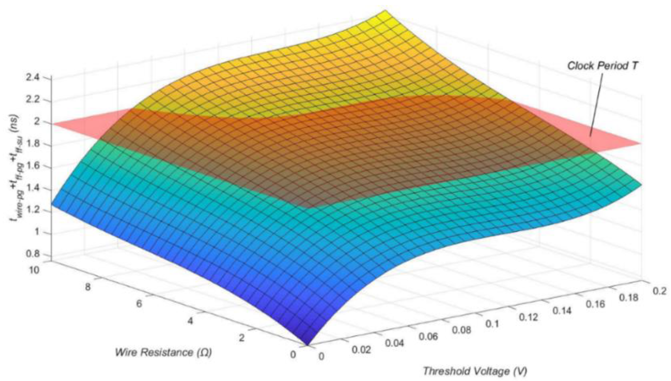 Electronics 08 01458 g003