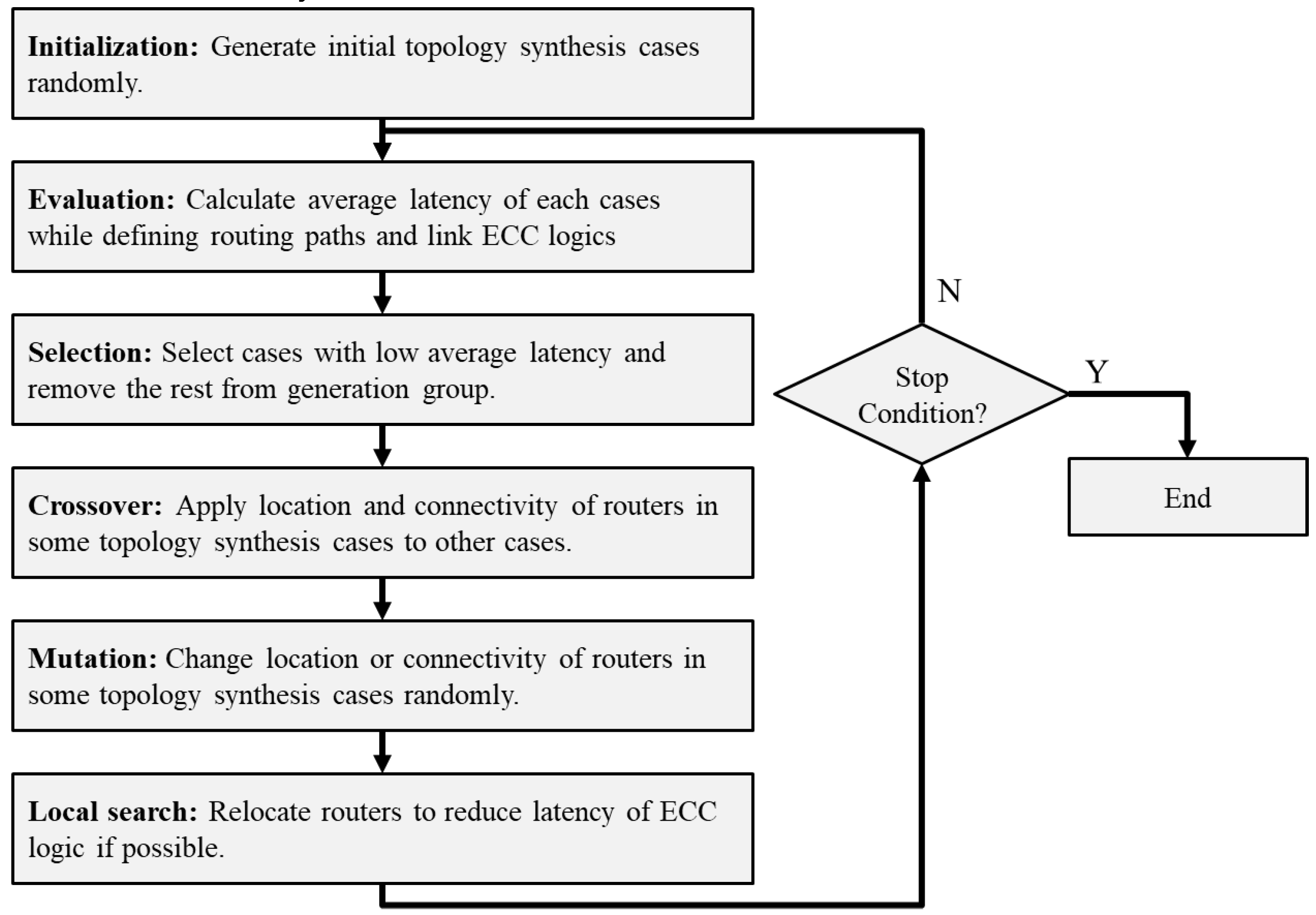 Electronics 08 01458 g005
