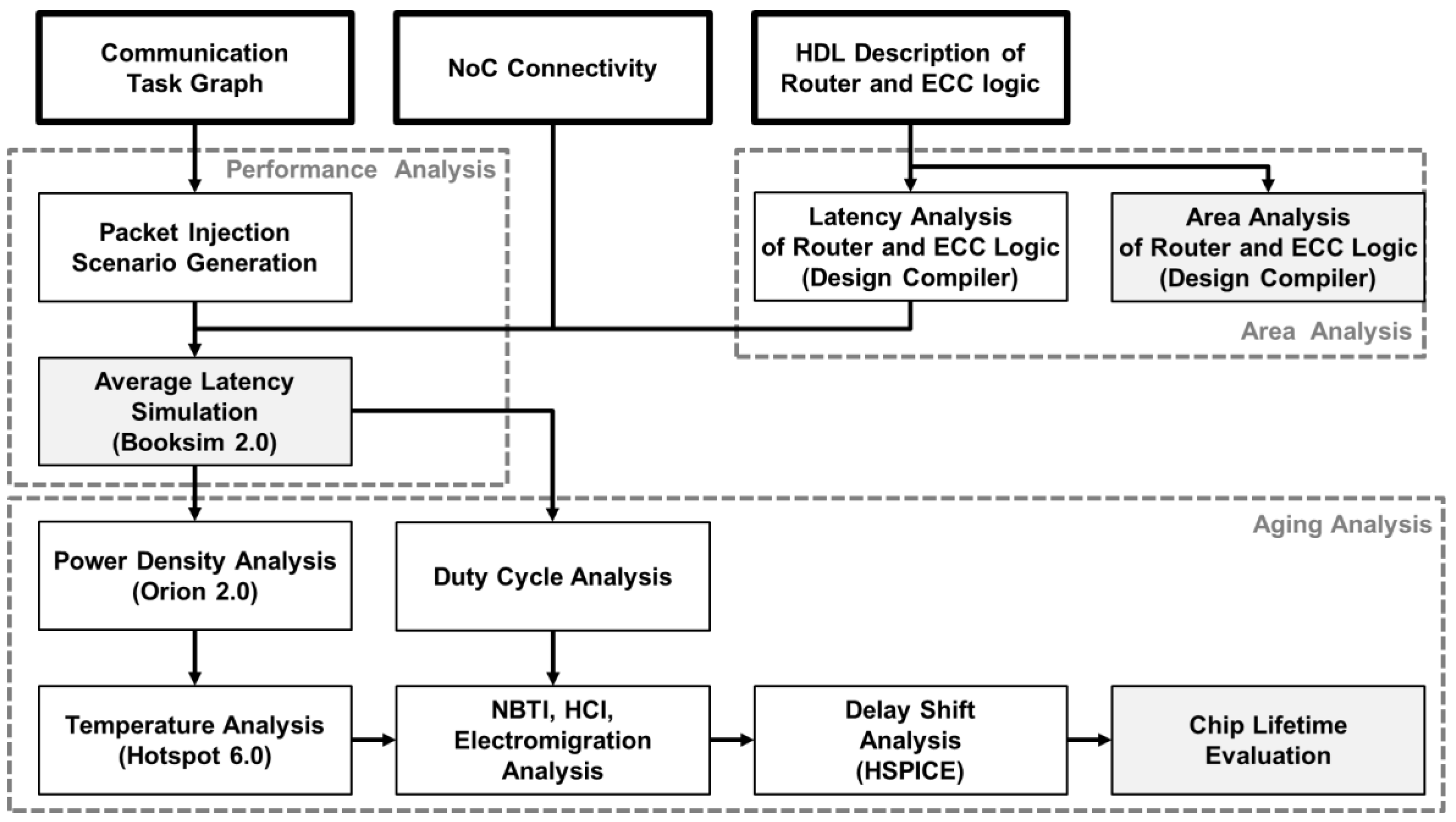Electronics 08 01458 g009