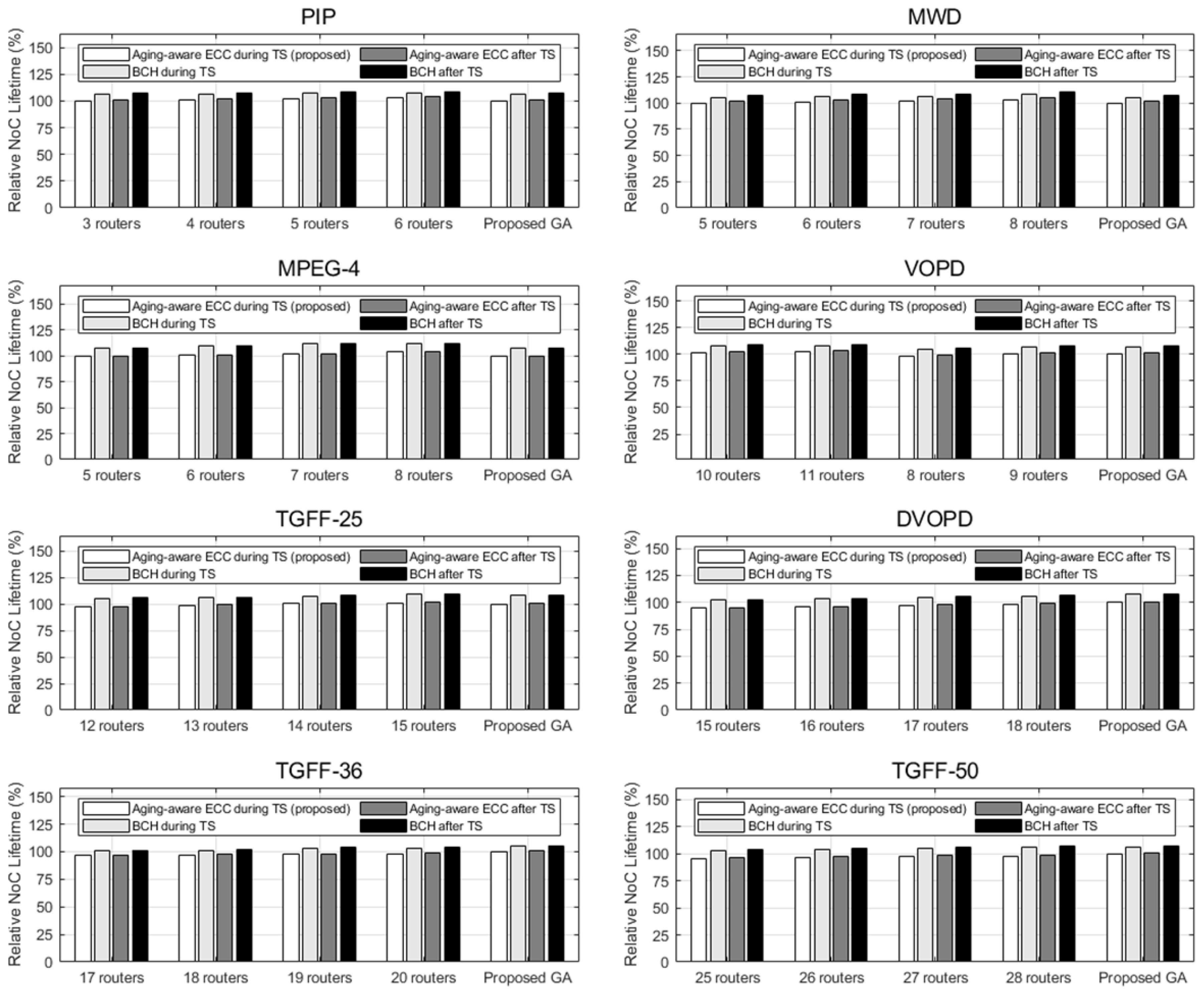 Electronics 08 01458 g011