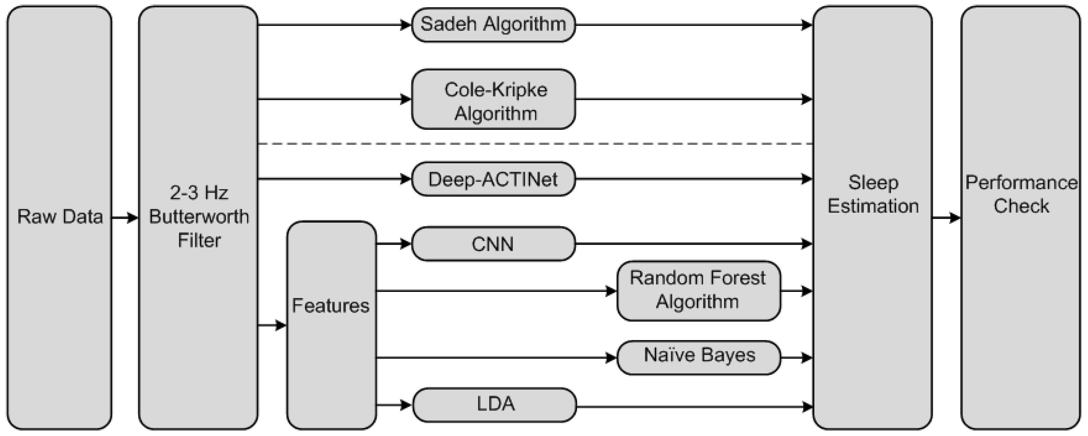Electronics 08 01461 g001 Electronics 08 01461 g001