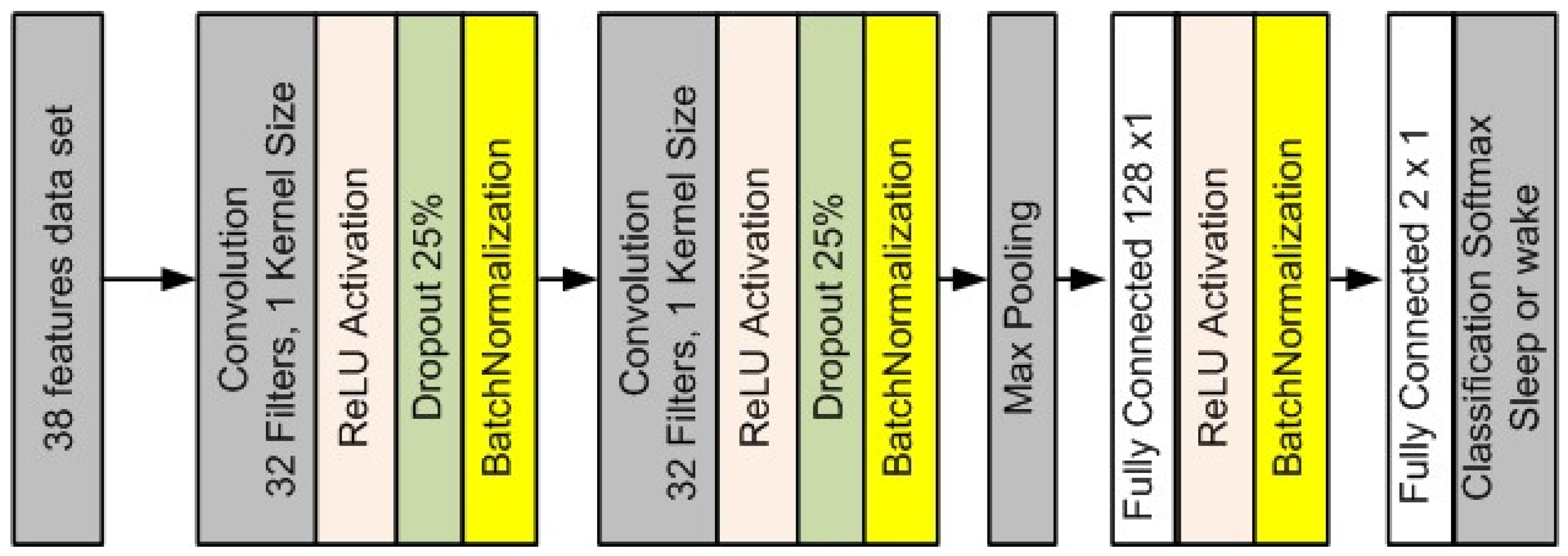 Electronics 08 01461 g003 Electronics 08 01461 g003