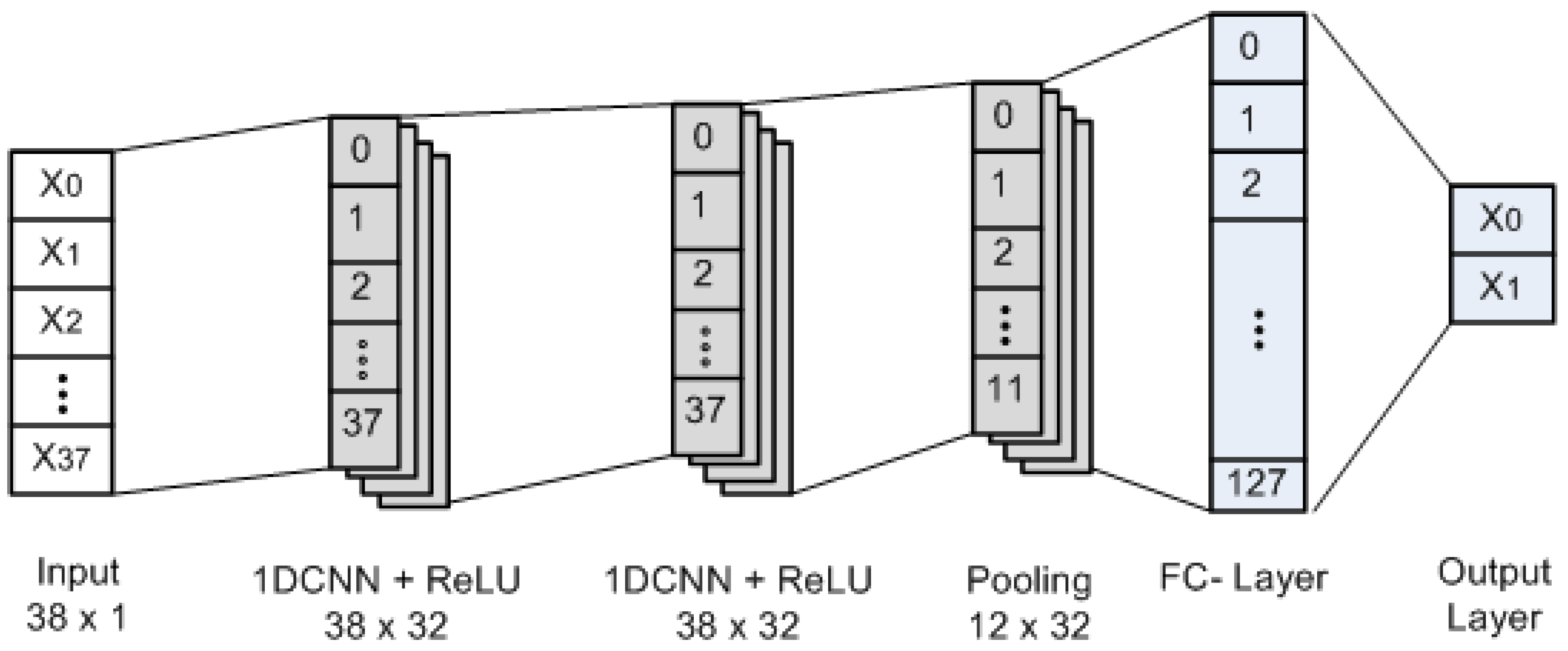 Electronics 08 01461 g004 Electronics 08 01461 g004