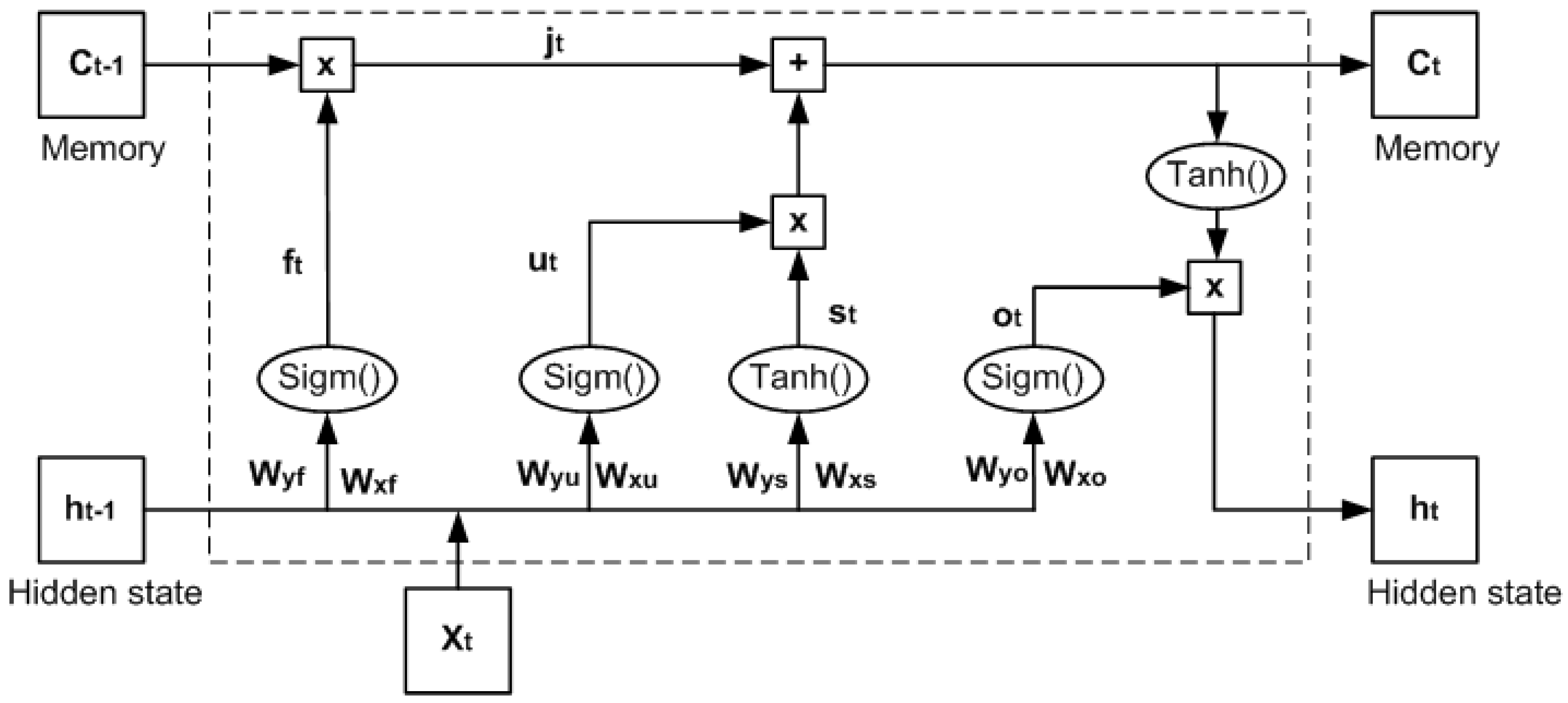 Electronics 08 01461 g005 Electronics 08 01461 g005