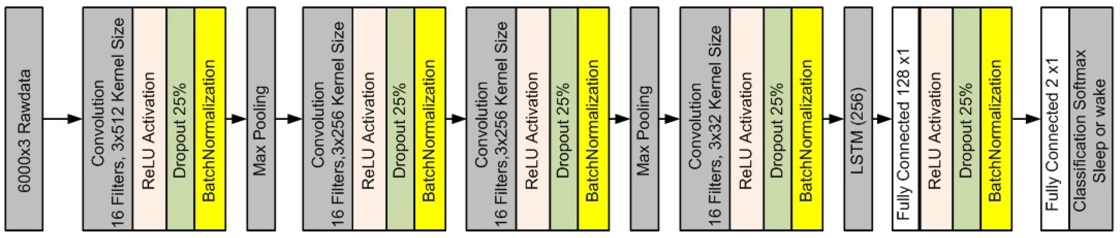 Electronics 08 01461 g006 Electronics 08 01461 g006