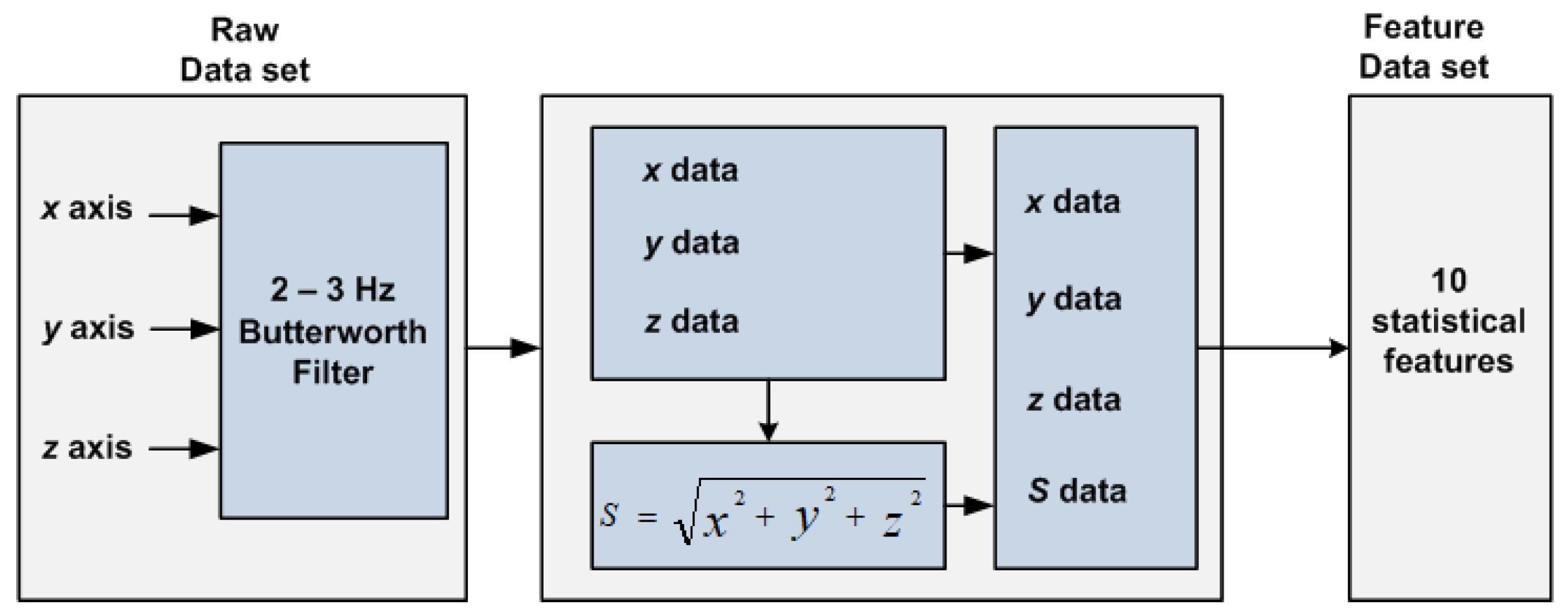 Electronics 08 01461 g007 Electronics 08 01461 g007