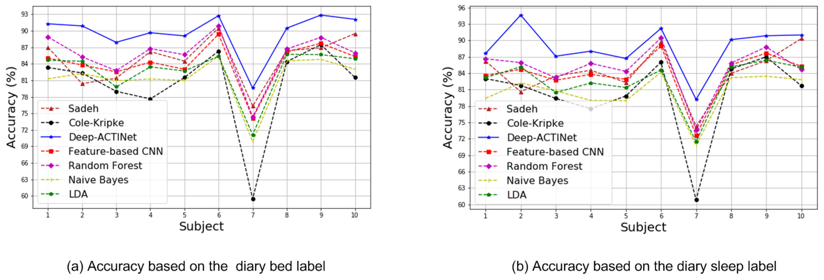Electronics 08 01461 g008 Electronics 08 01461 g008