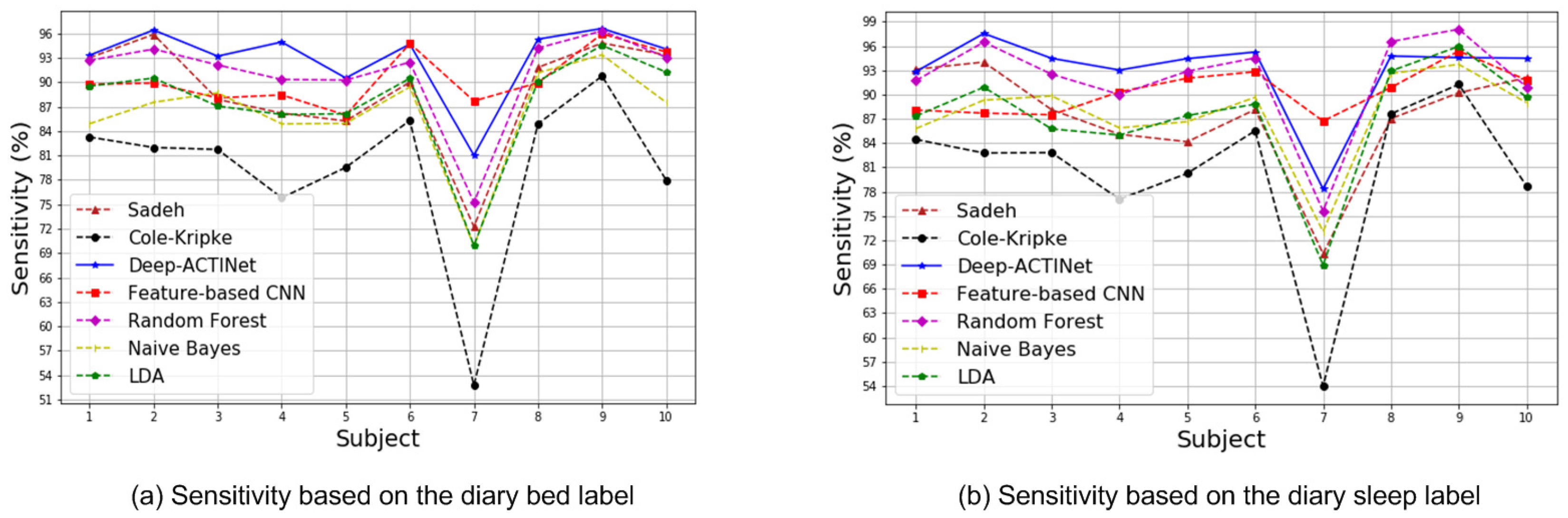 Electronics 08 01461 g009 Electronics 08 01461 g009