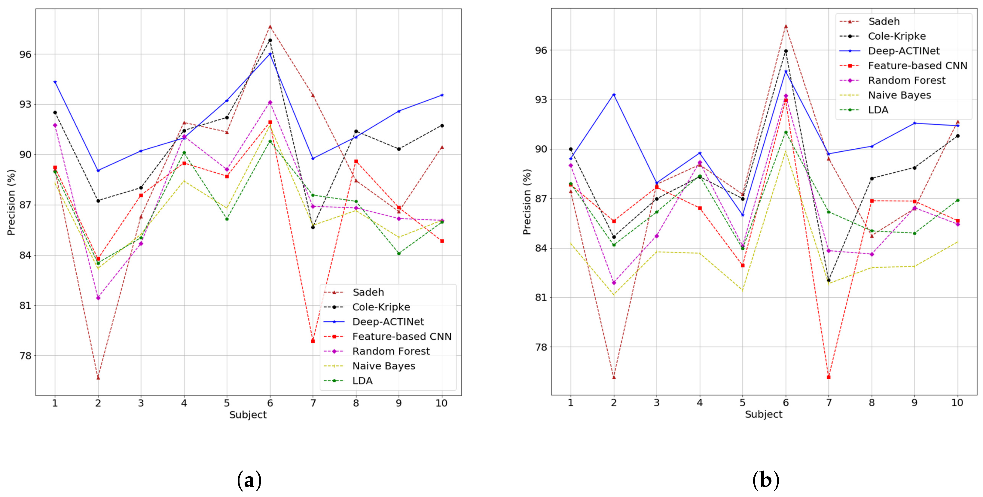 Electronics 08 01461 g010 Electronics 08 01461 g010