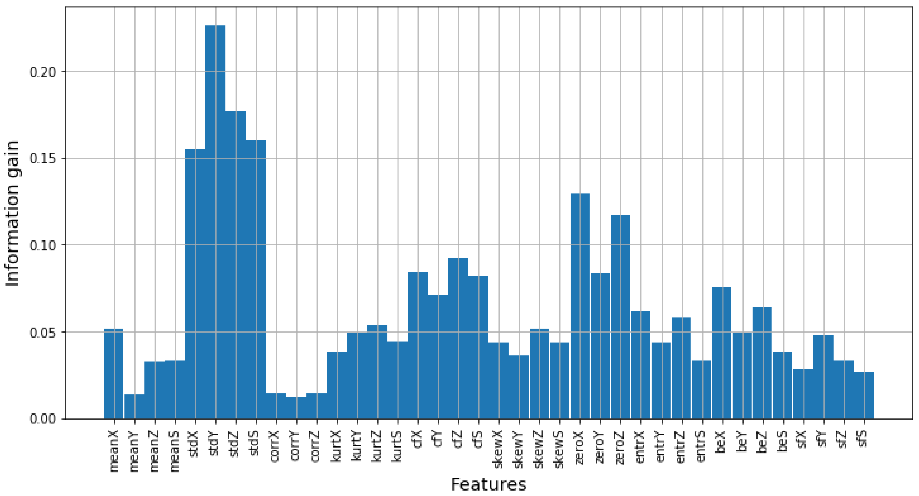 Electronics 08 01461 g012 Electronics 08 01461 g012