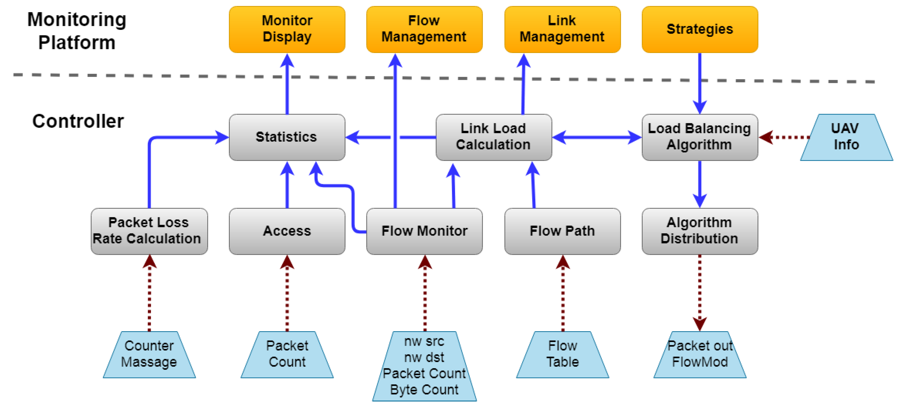 Electronics 08 01468 g006