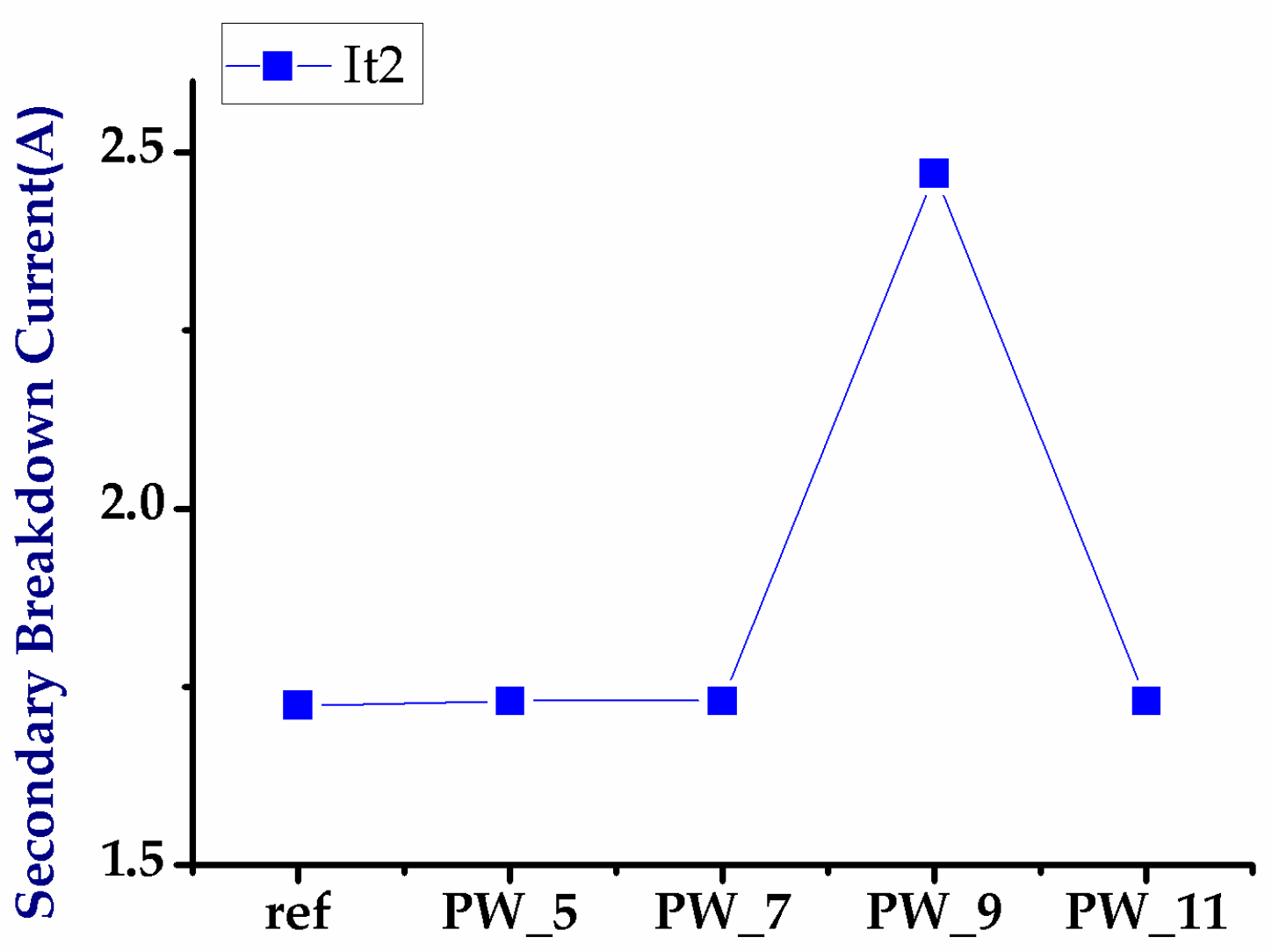 Electronics 08 01469 g014