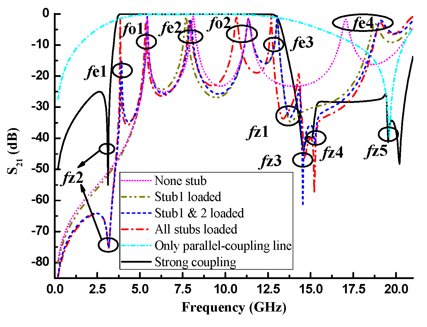 Electronics 08 01473 g003 Electronics 08 01473 g003