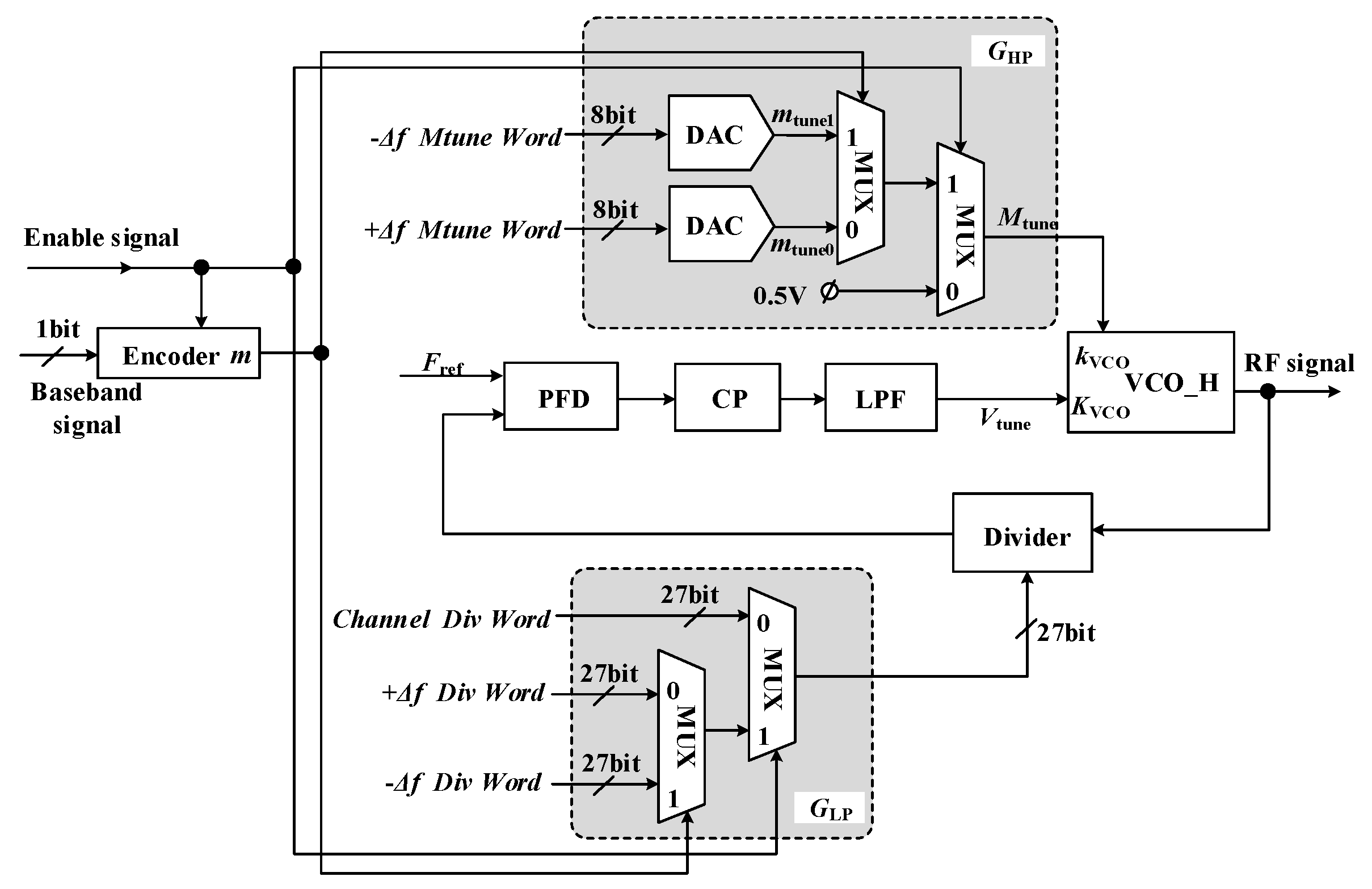 Electronics 08 01474 g004 Electronics 08 01474 g004