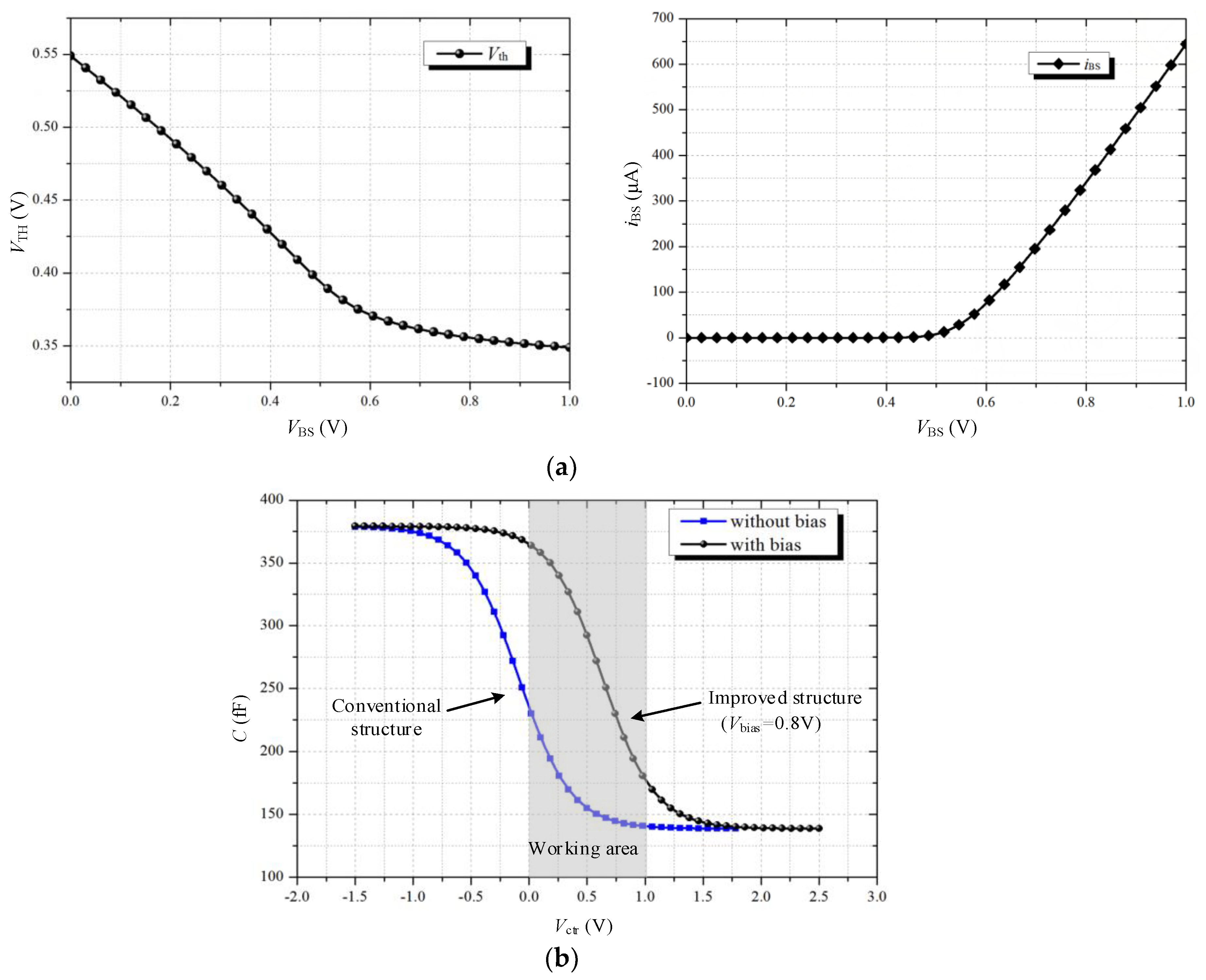 Electronics 08 01474 g006 Electronics 08 01474 g006