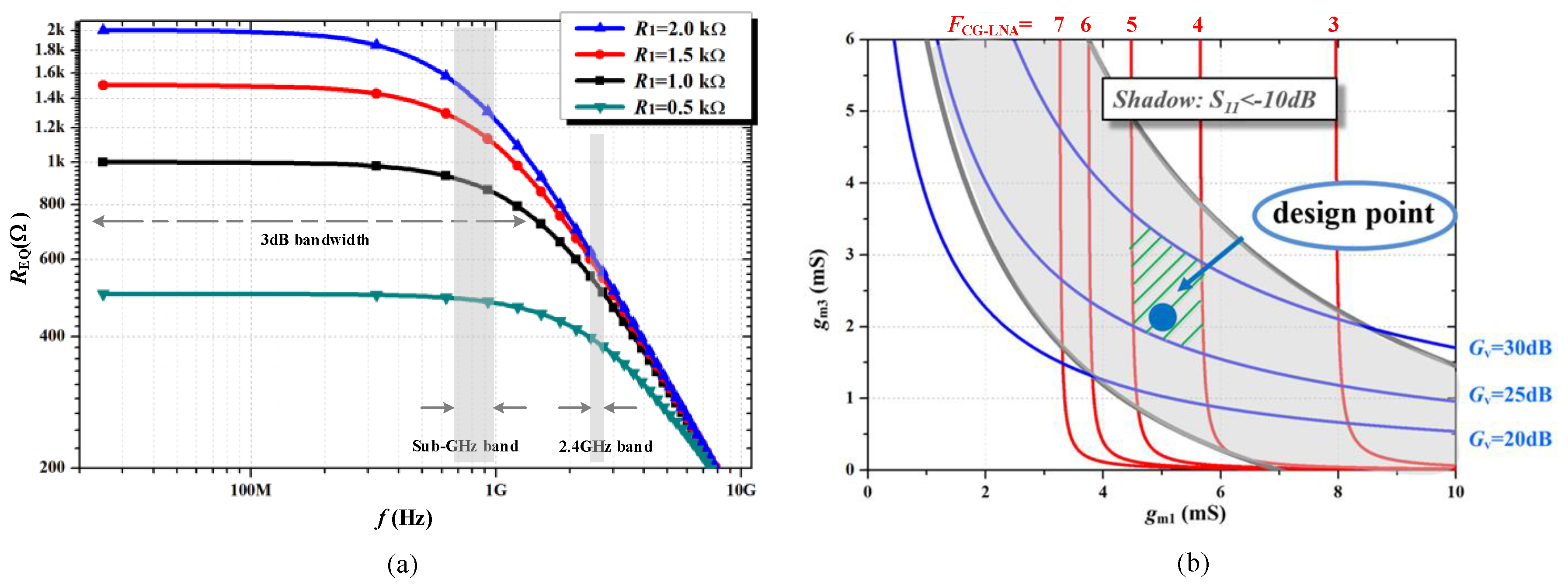 Electronics 08 01474 g010 Electronics 08 01474 g010