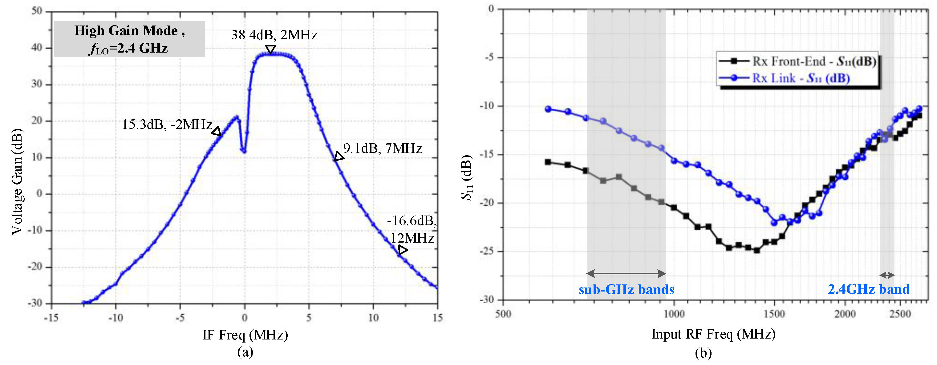 Electronics 08 01474 g019 Electronics 08 01474 g019