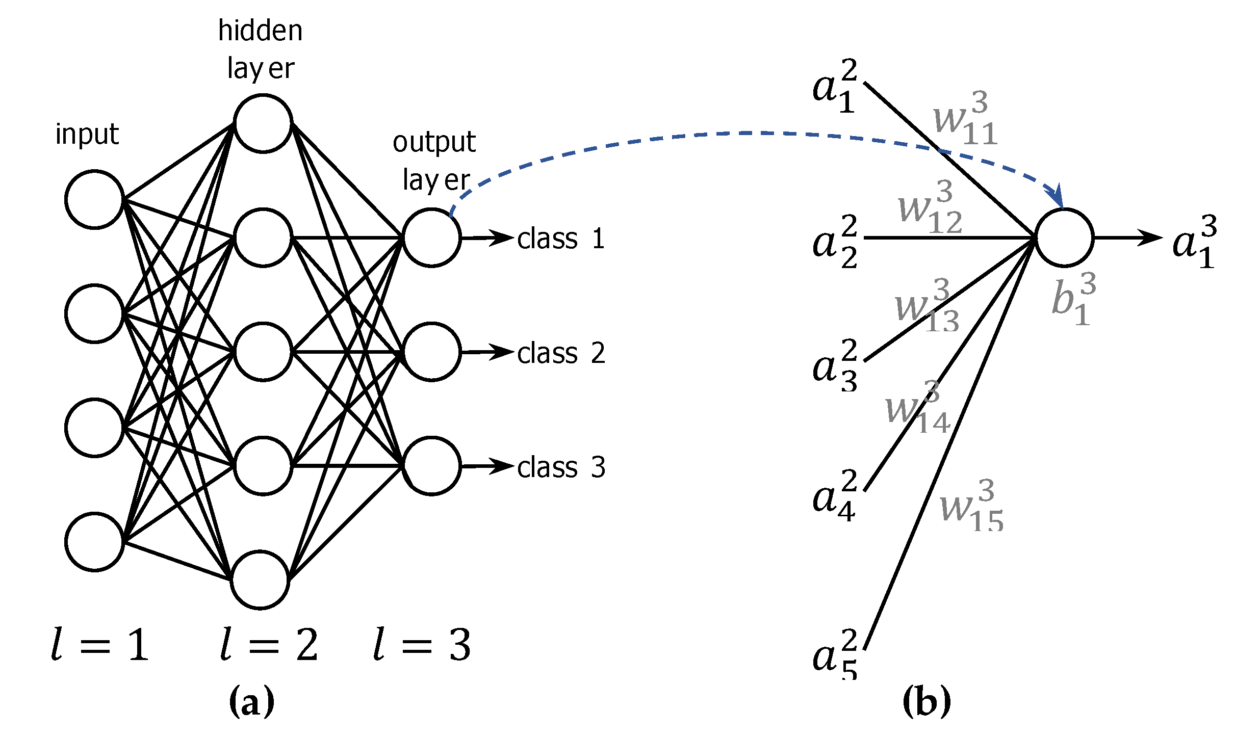 Electronics 08 01479 g003