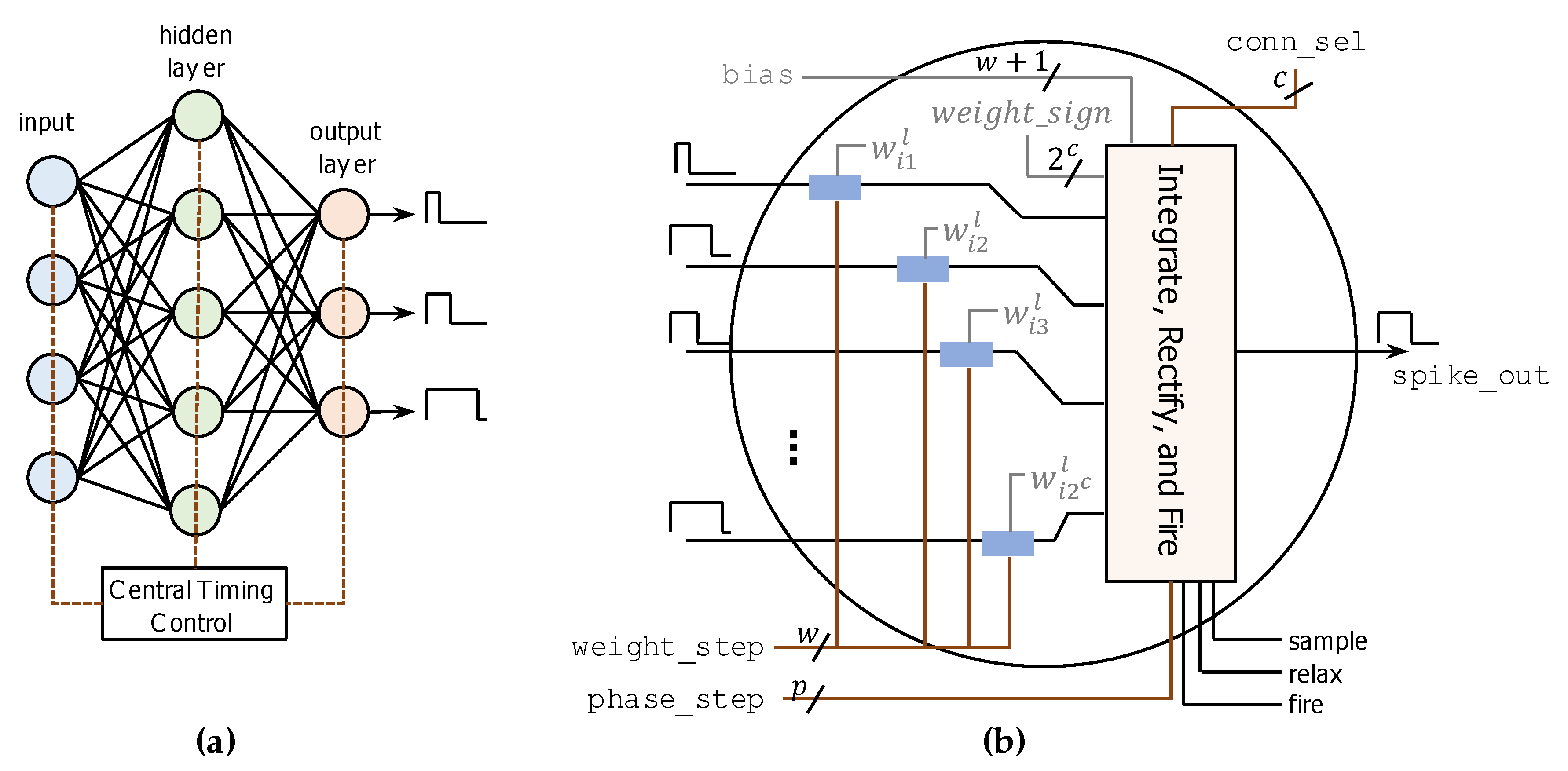 Electronics 08 01479 g005