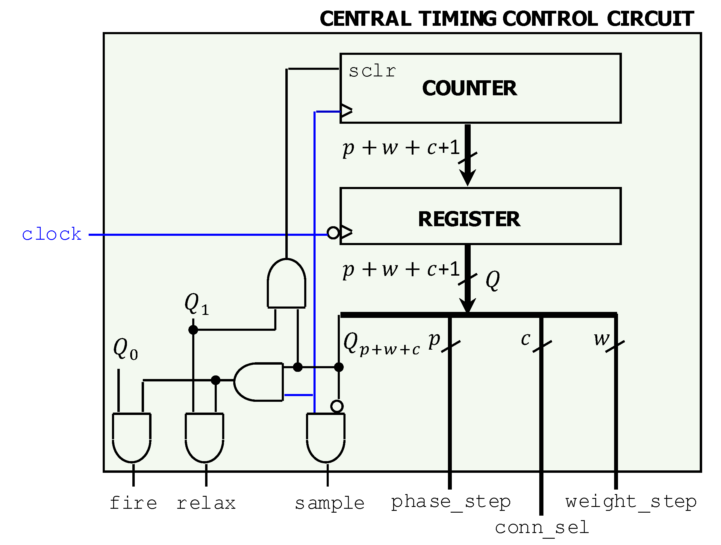 Electronics 08 01479 g007